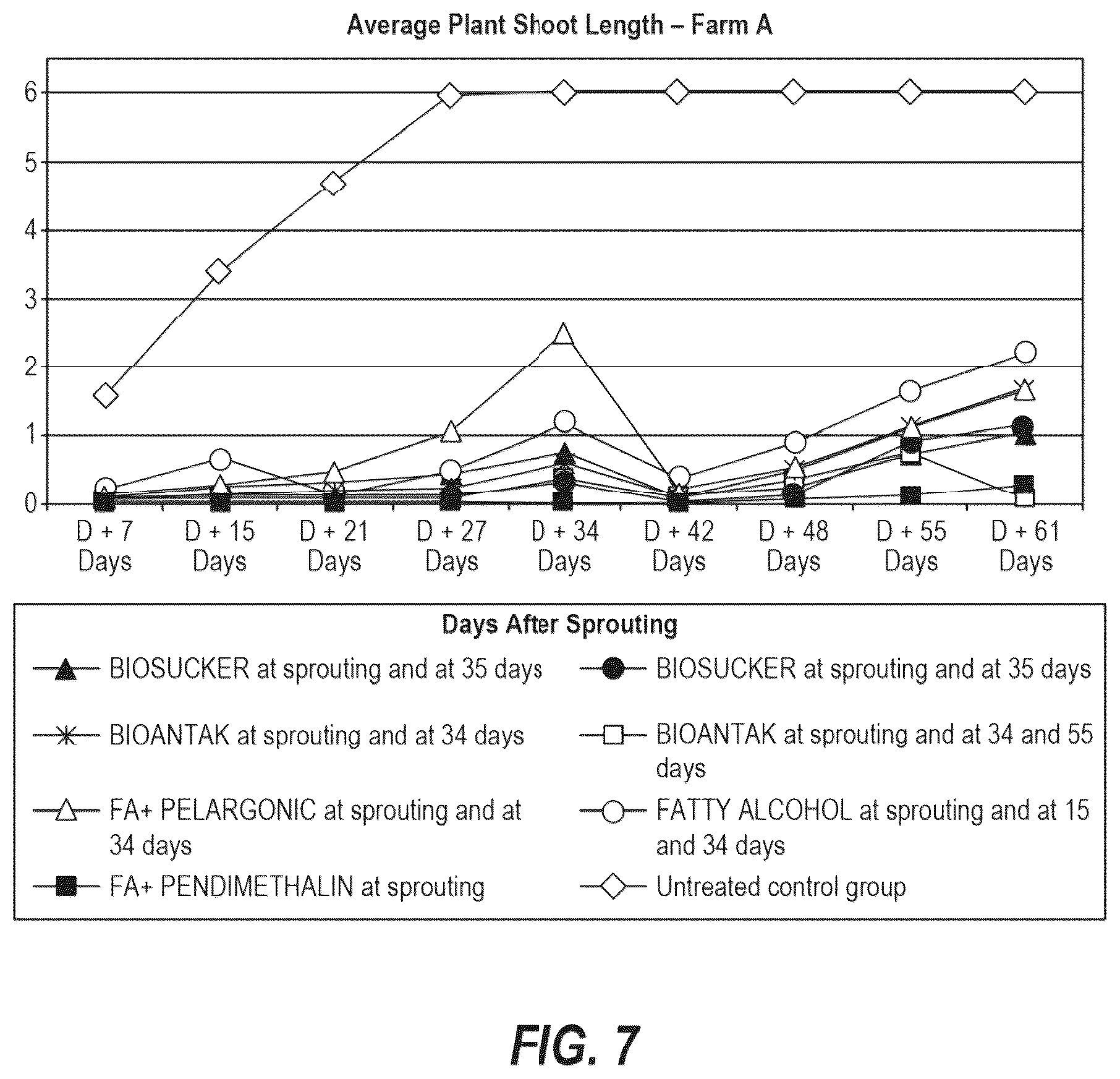 Patent US12610947 Figure 7 – Tobacco axillary bud growth inhibitors and methods of inhibiting growth of tobacco axillary buds