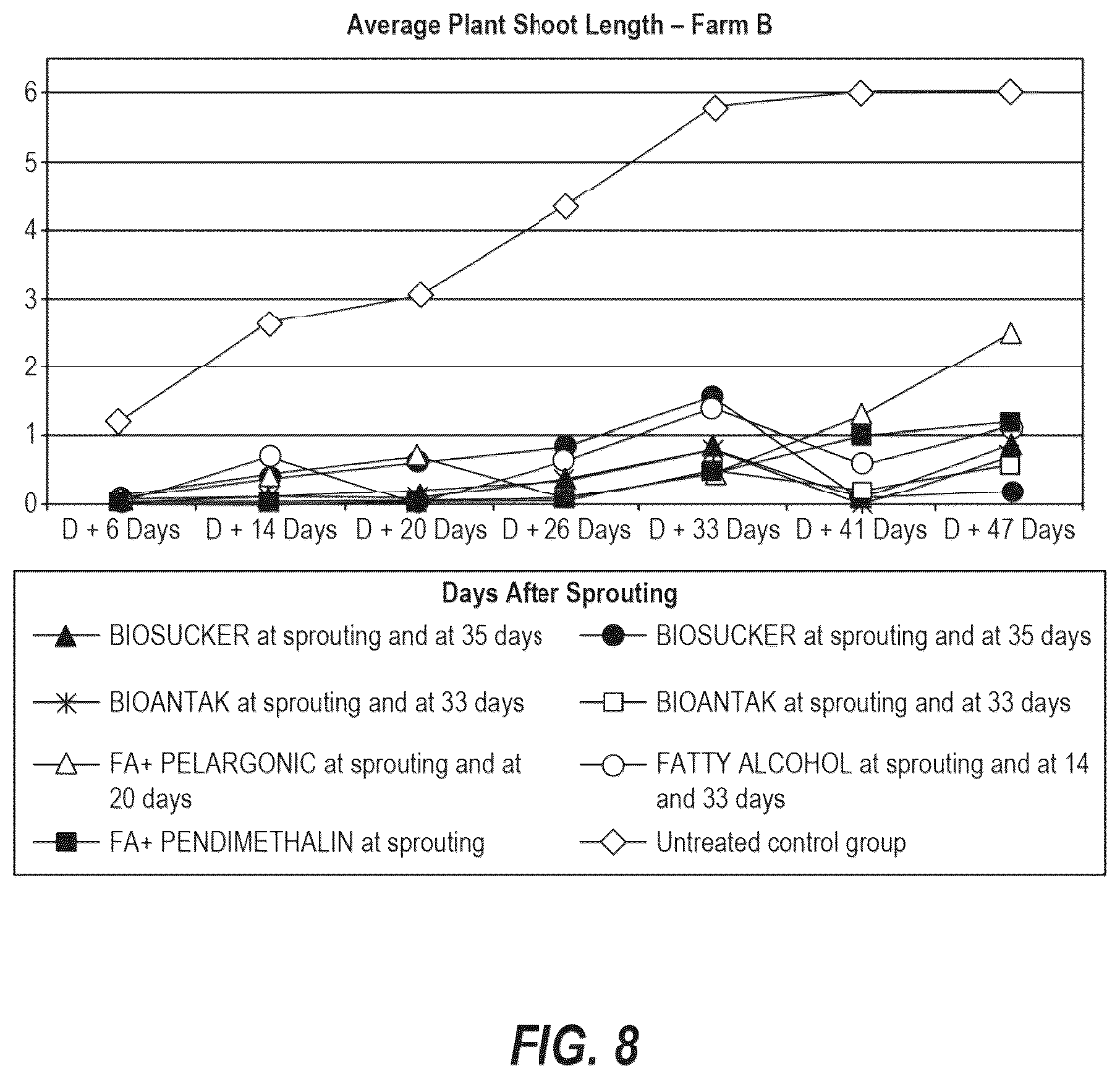 Patent US12610947 Figure 8 – Tobacco axillary bud growth inhibitors and methods of inhibiting growth of tobacco axillary buds