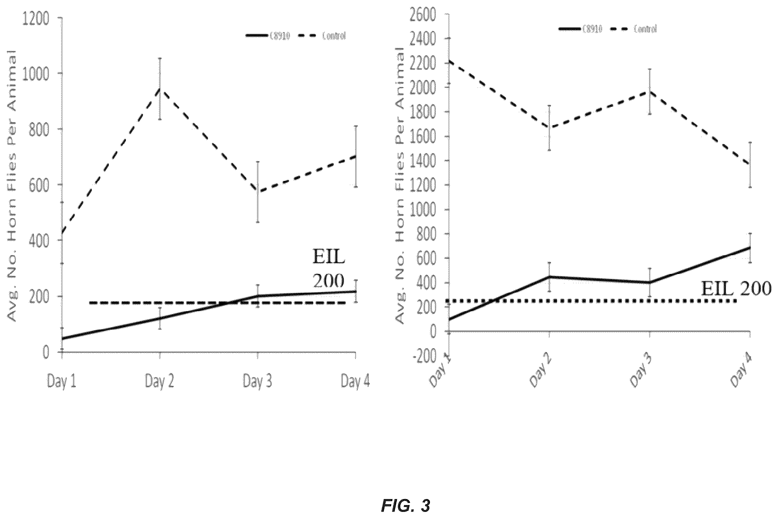 Patent US12610948 Figure 3 – Choline chloride adjuvant for fatty acid based biopesticide