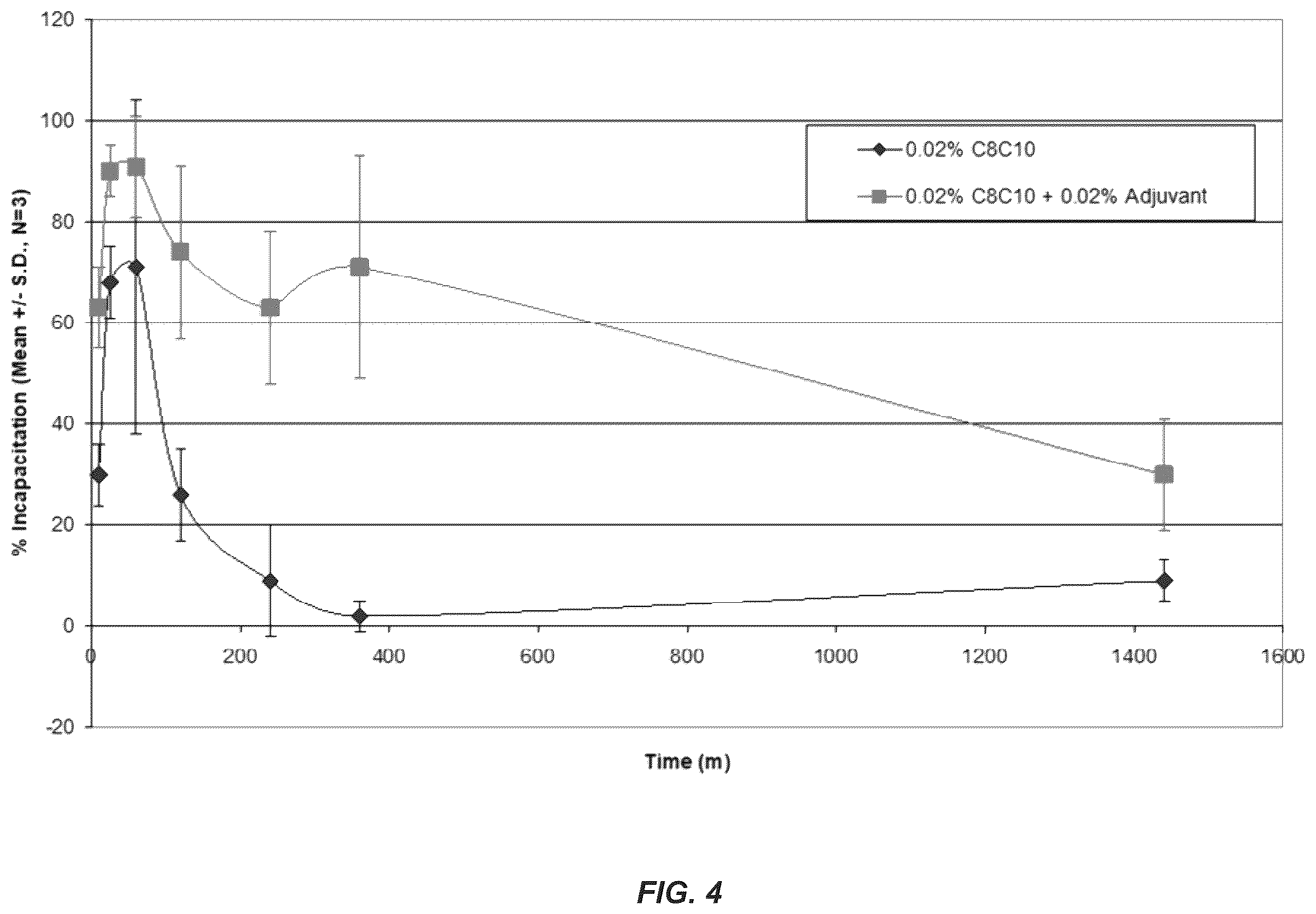 Patent US12610948 Figure 4 – Choline chloride adjuvant for fatty acid based biopesticide
