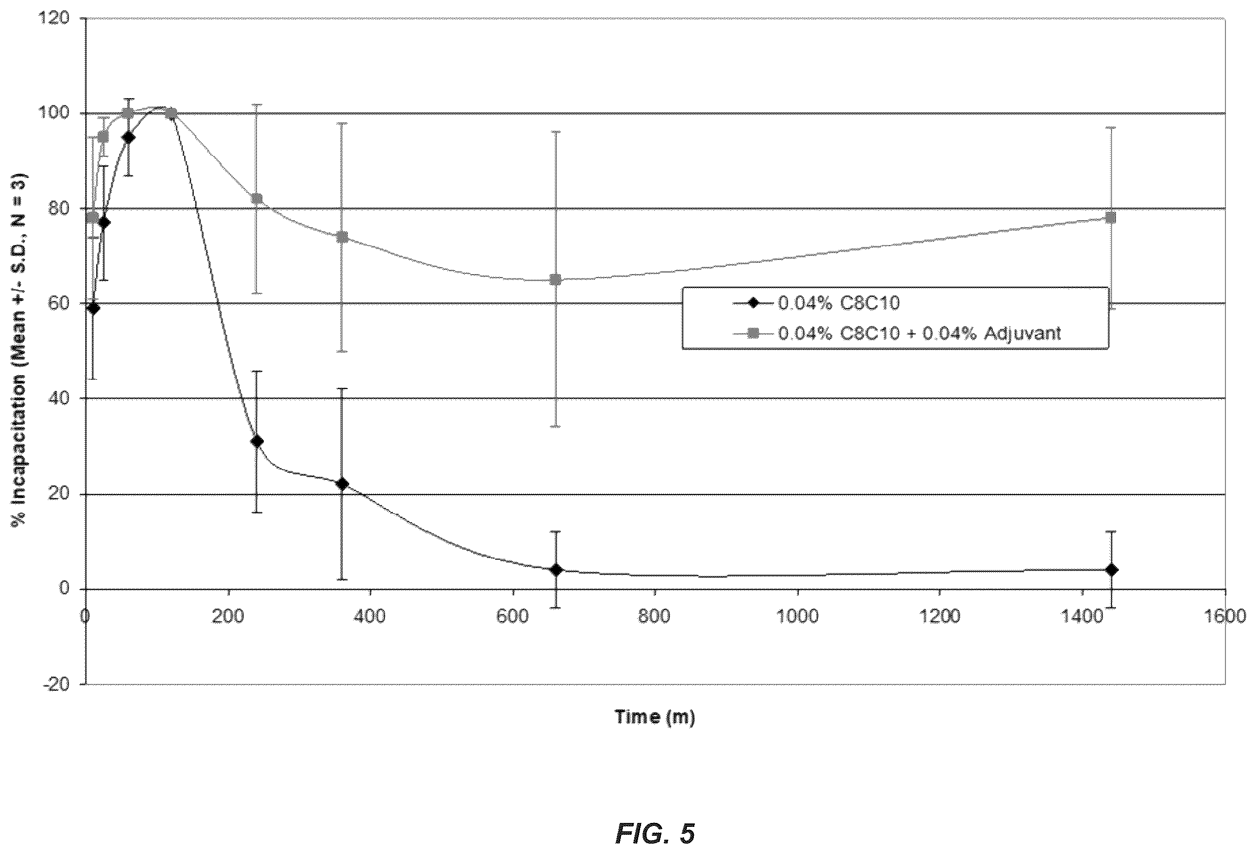 Patent US12610948 Figure 5 – Choline chloride adjuvant for fatty acid based biopesticide