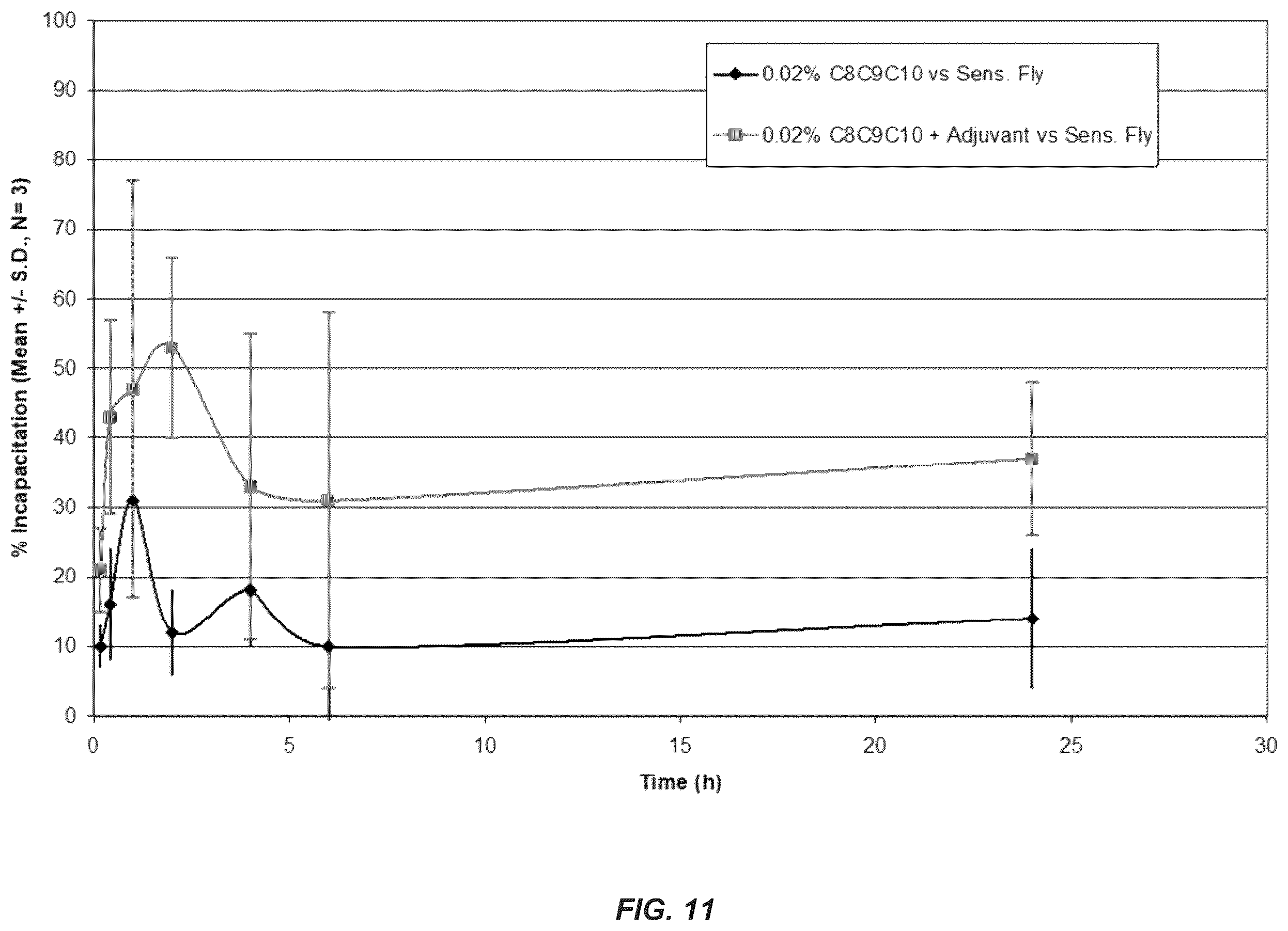 Patent US12610948 Figure 11 – Choline chloride adjuvant for fatty acid based biopesticide