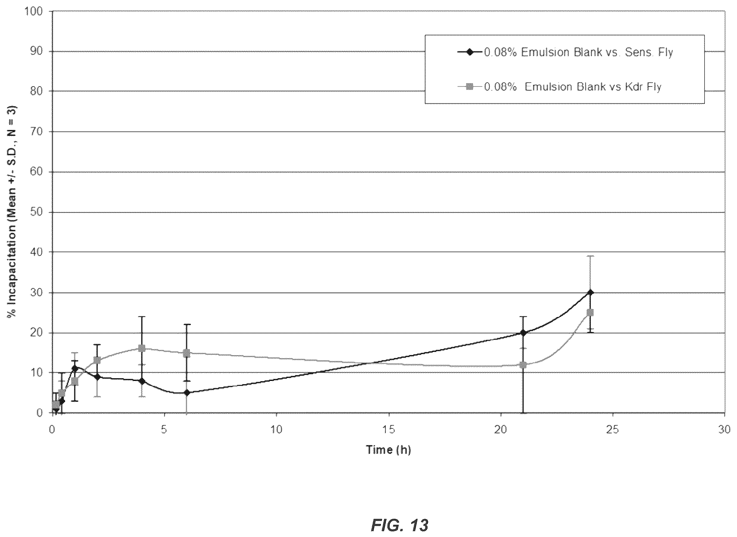 Patent US12610948 Figure 13 – Choline chloride adjuvant for fatty acid based biopesticide
