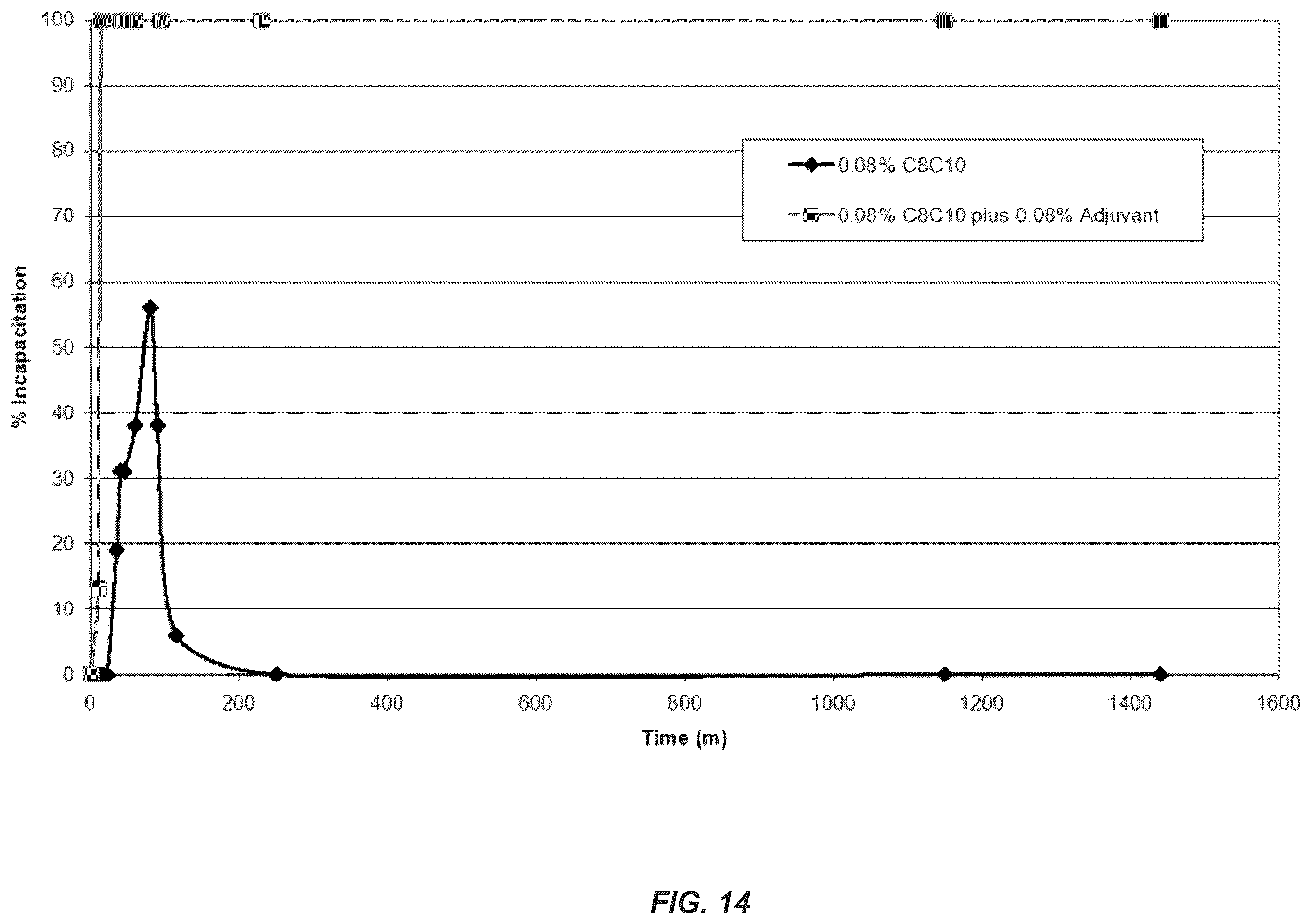Patent US12610948 Figure 14 – Choline chloride adjuvant for fatty acid based biopesticide