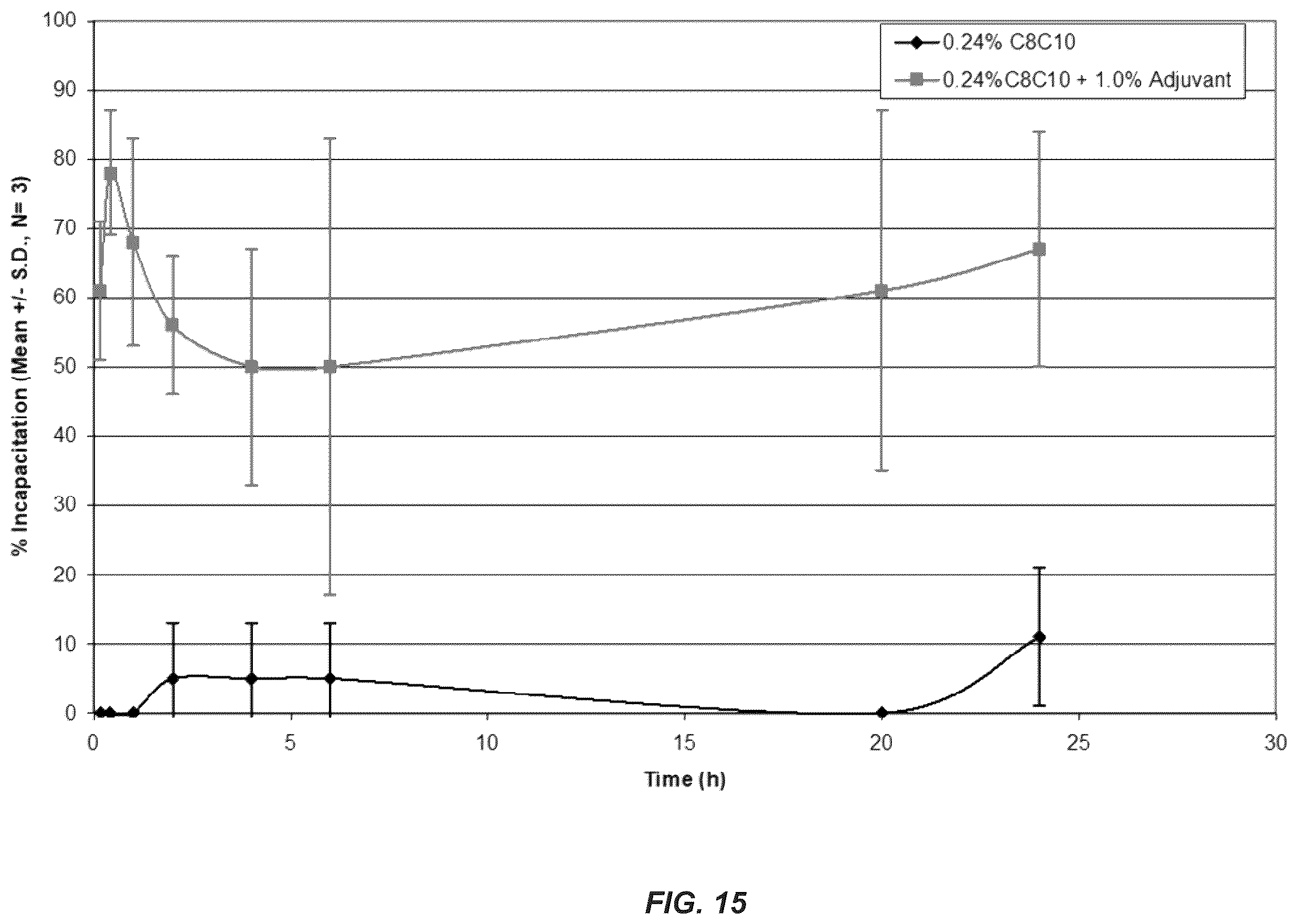 Patent US12610948 Figure 15 – Choline chloride adjuvant for fatty acid based biopesticide