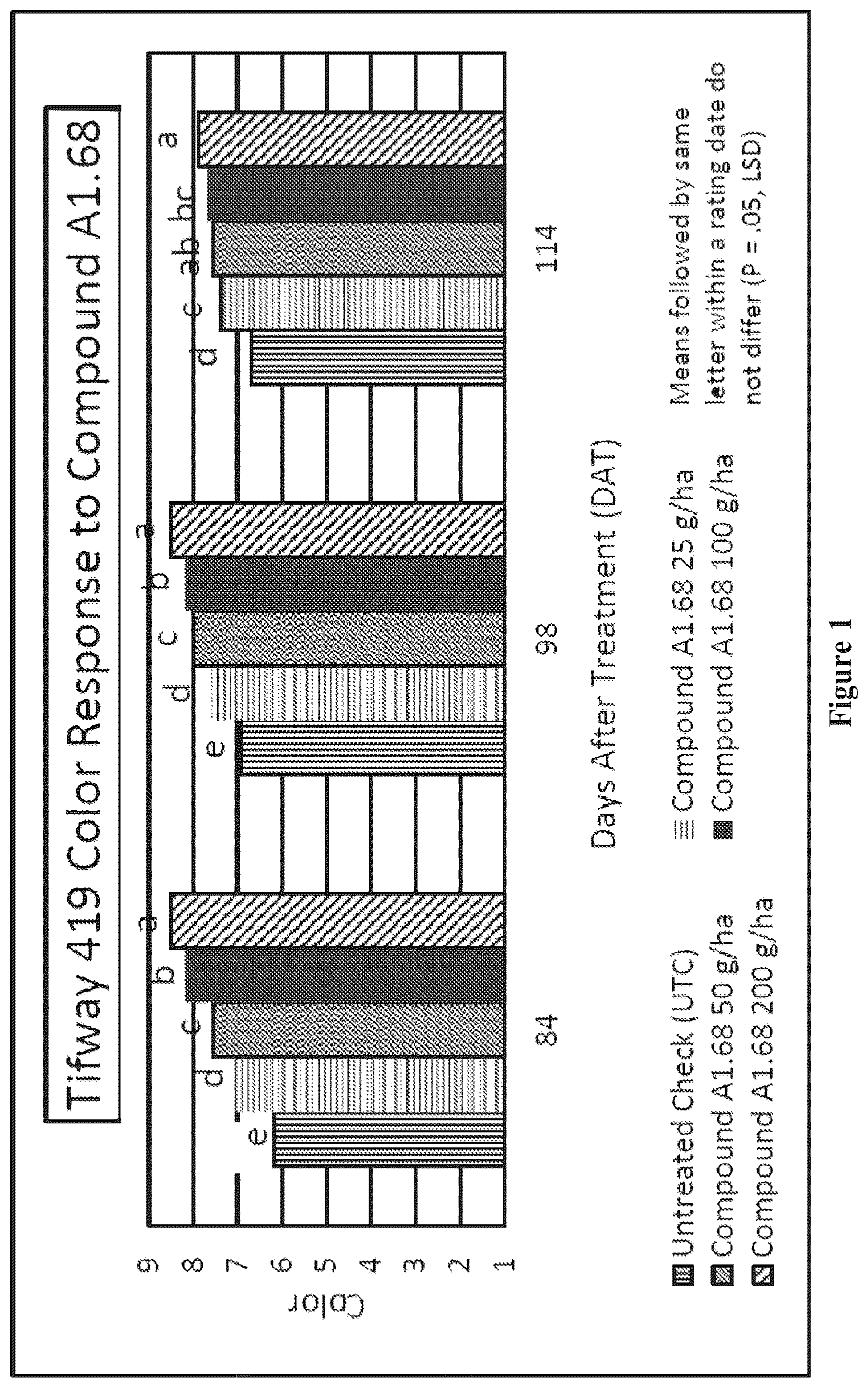 Patent US12610950 Figure 1 – Method for weed control in lawn or turf
