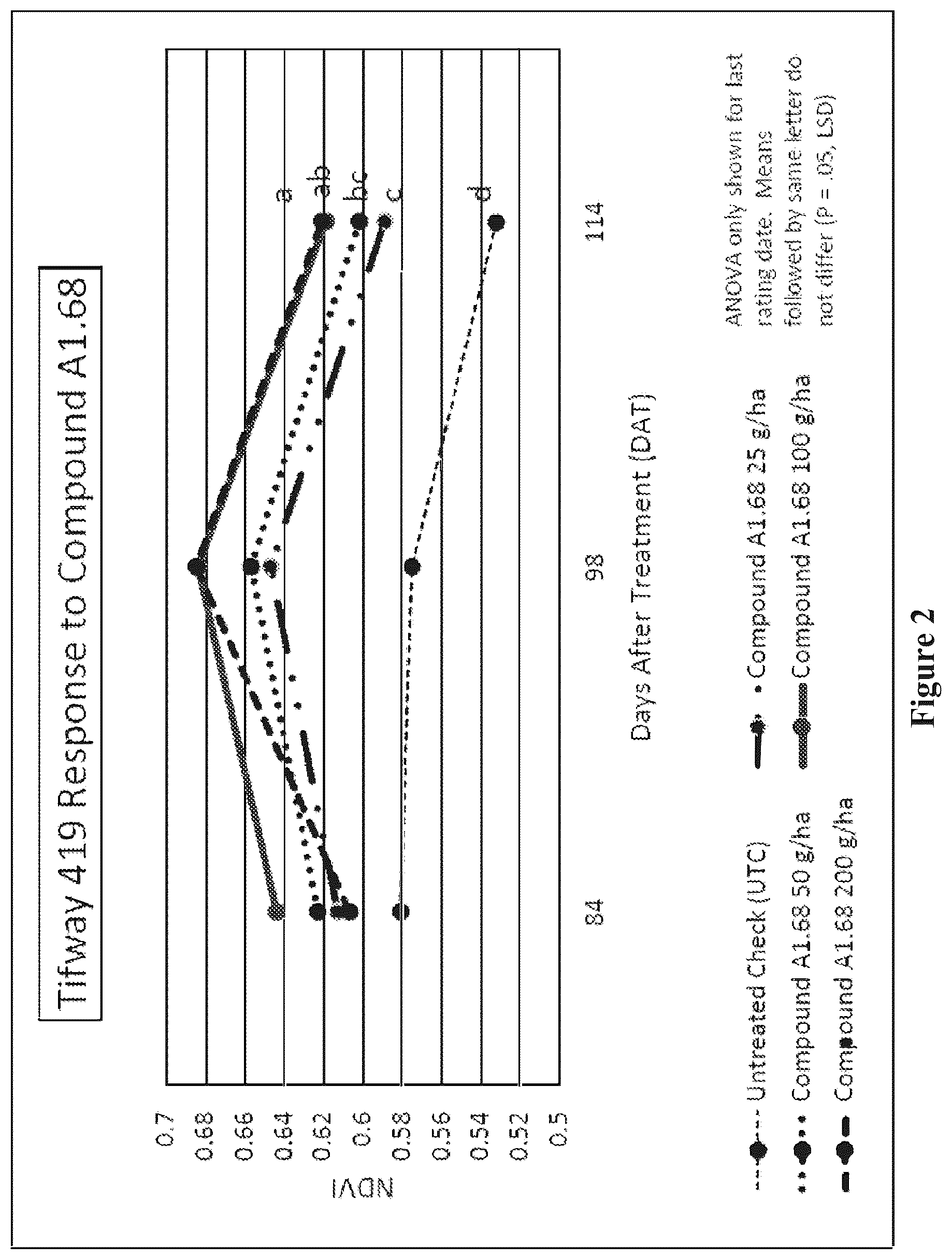 Patent US12610950 Figure 2 – Method for weed control in lawn or turf