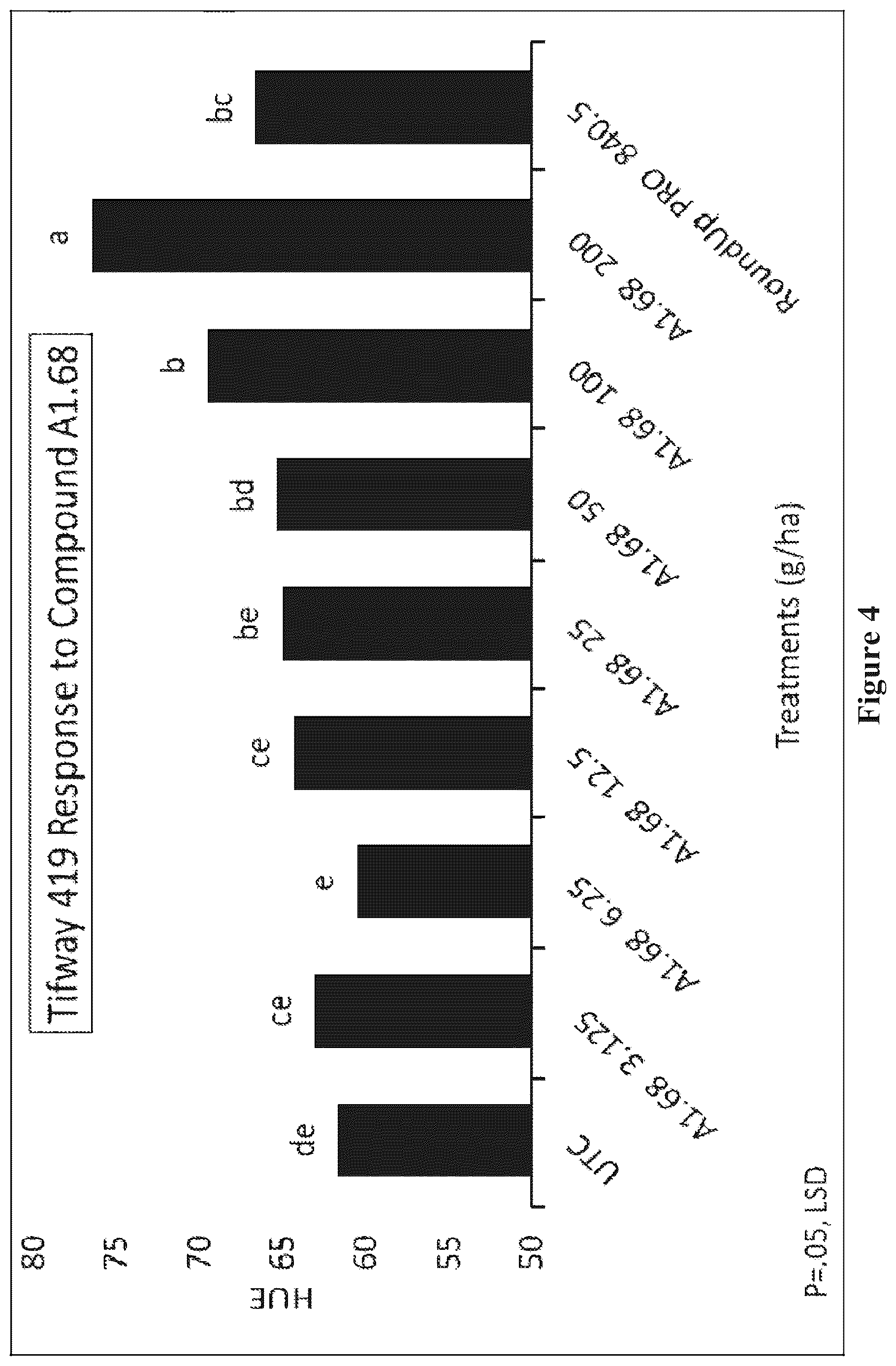 Patent US12610950 Figure 4 – Method for weed control in lawn or turf
