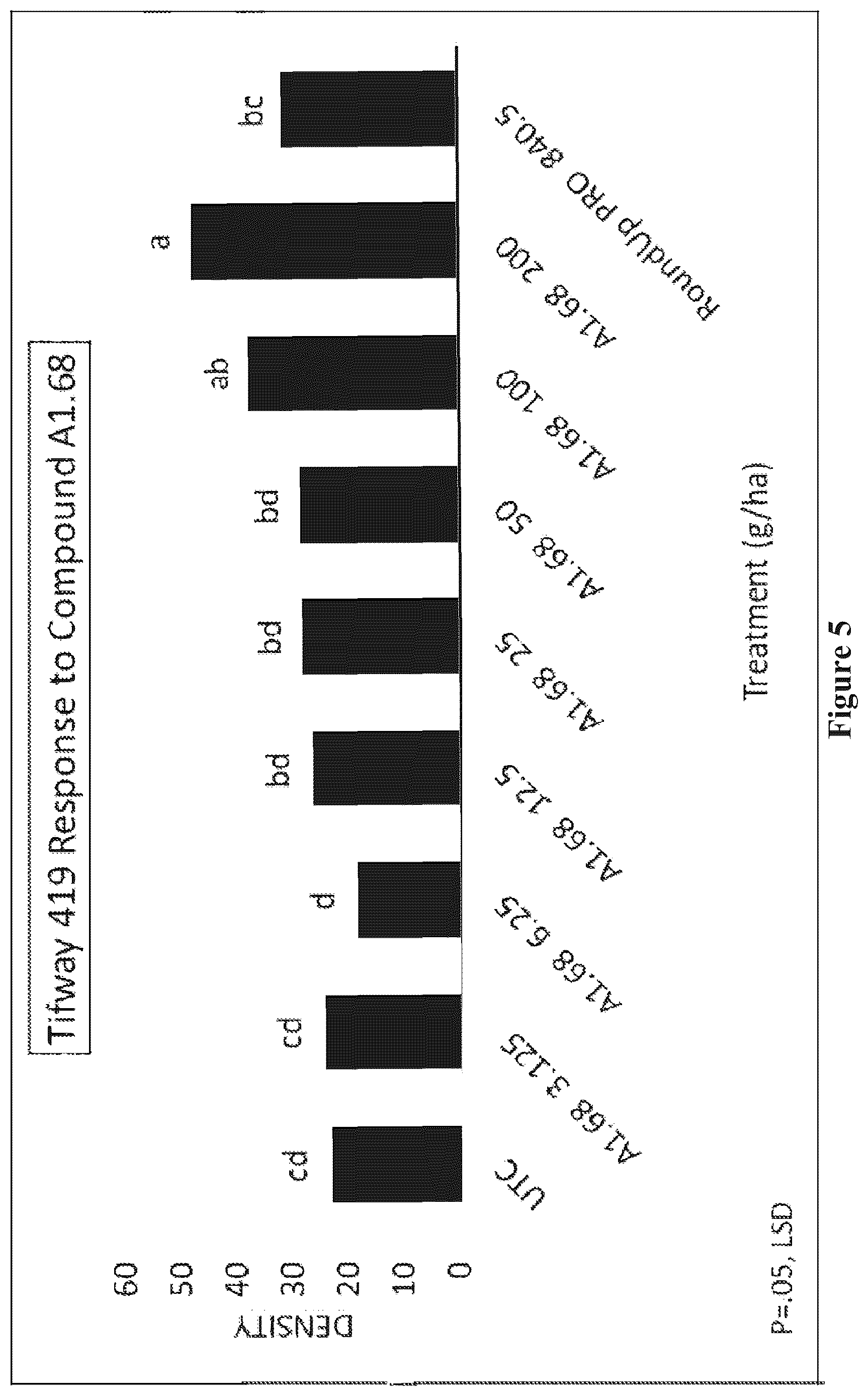 Patent US12610950 Figure 5 – Method for weed control in lawn or turf