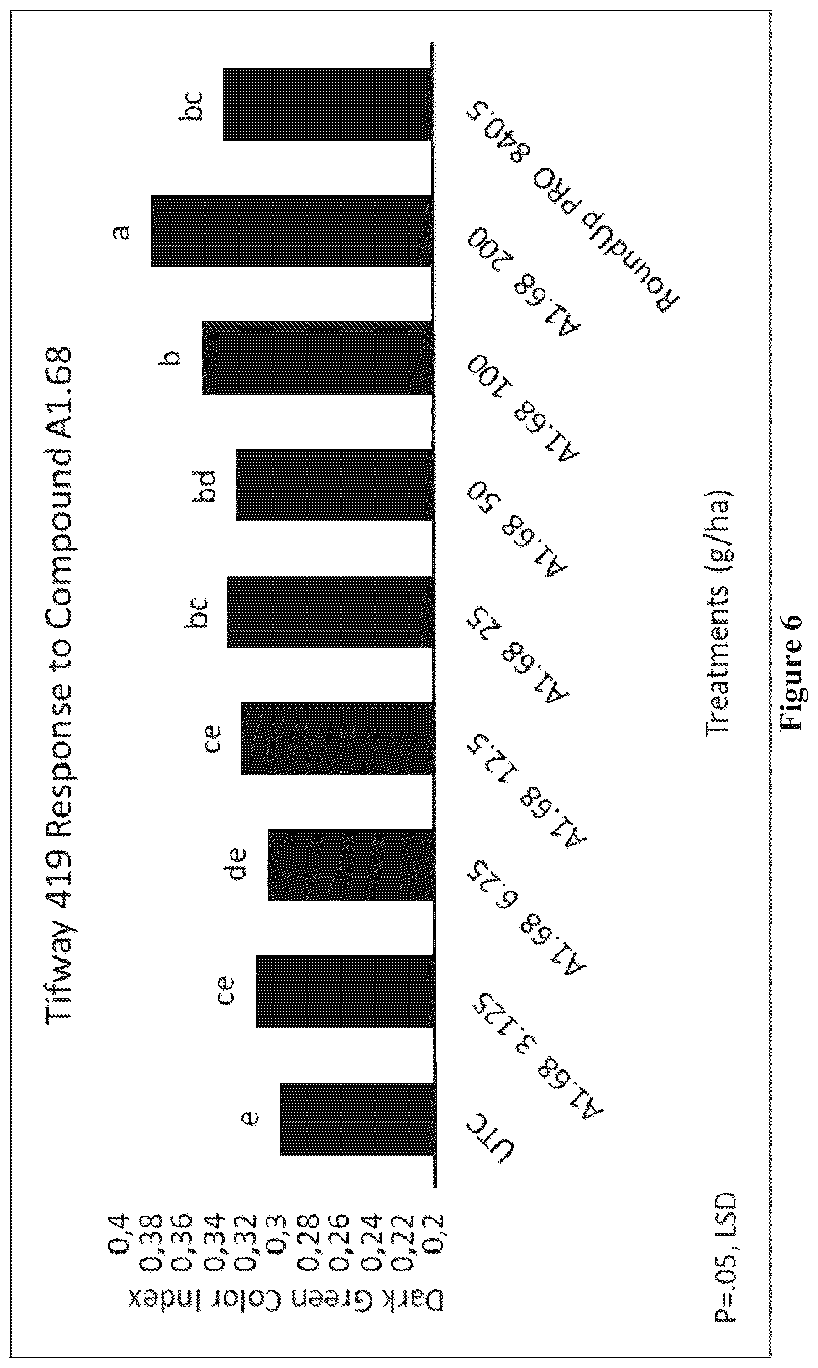 Patent US12610950 Figure 6 – Method for weed control in lawn or turf