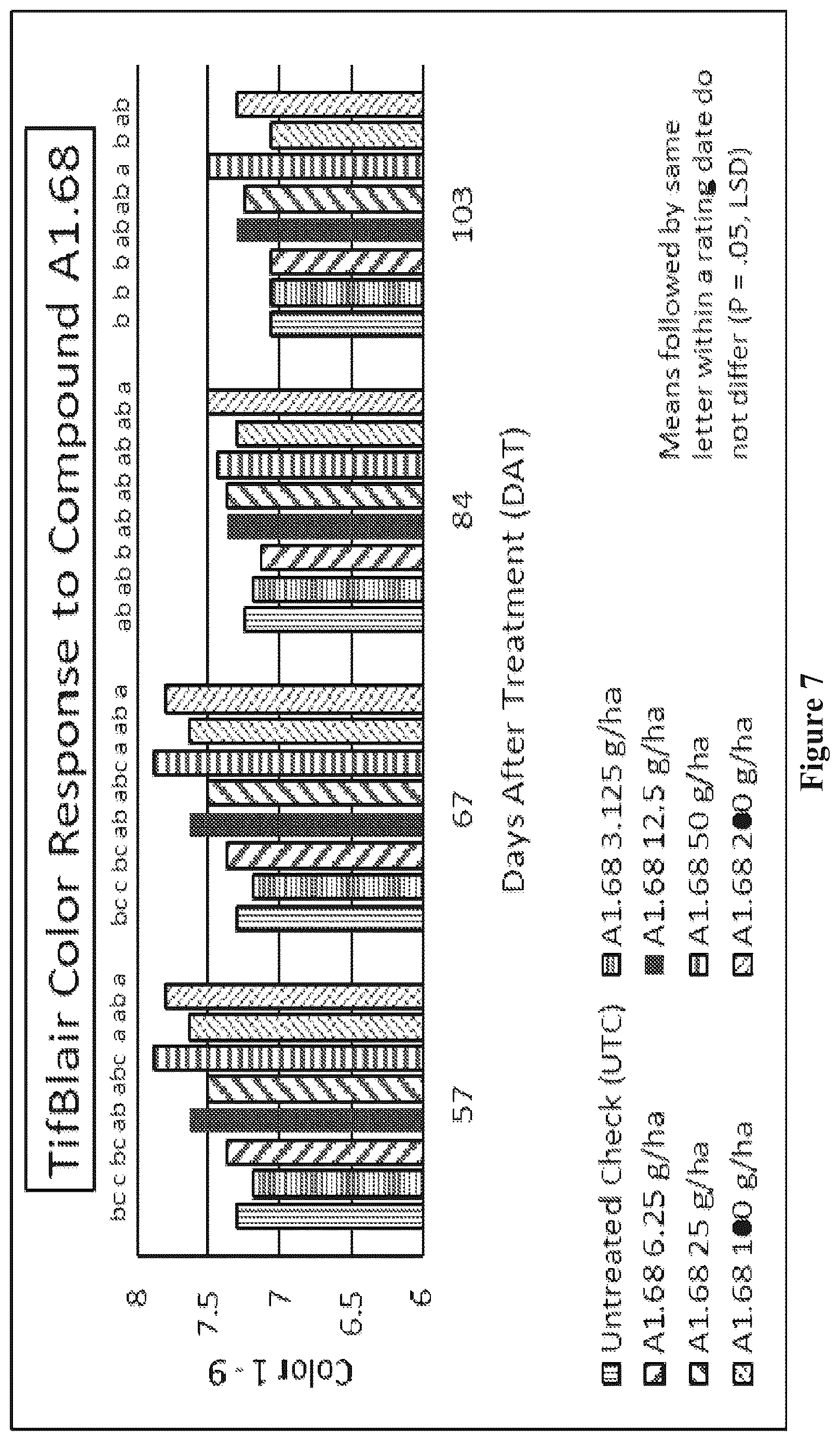 Patent US12610950 Figure 7 – Method for weed control in lawn or turf