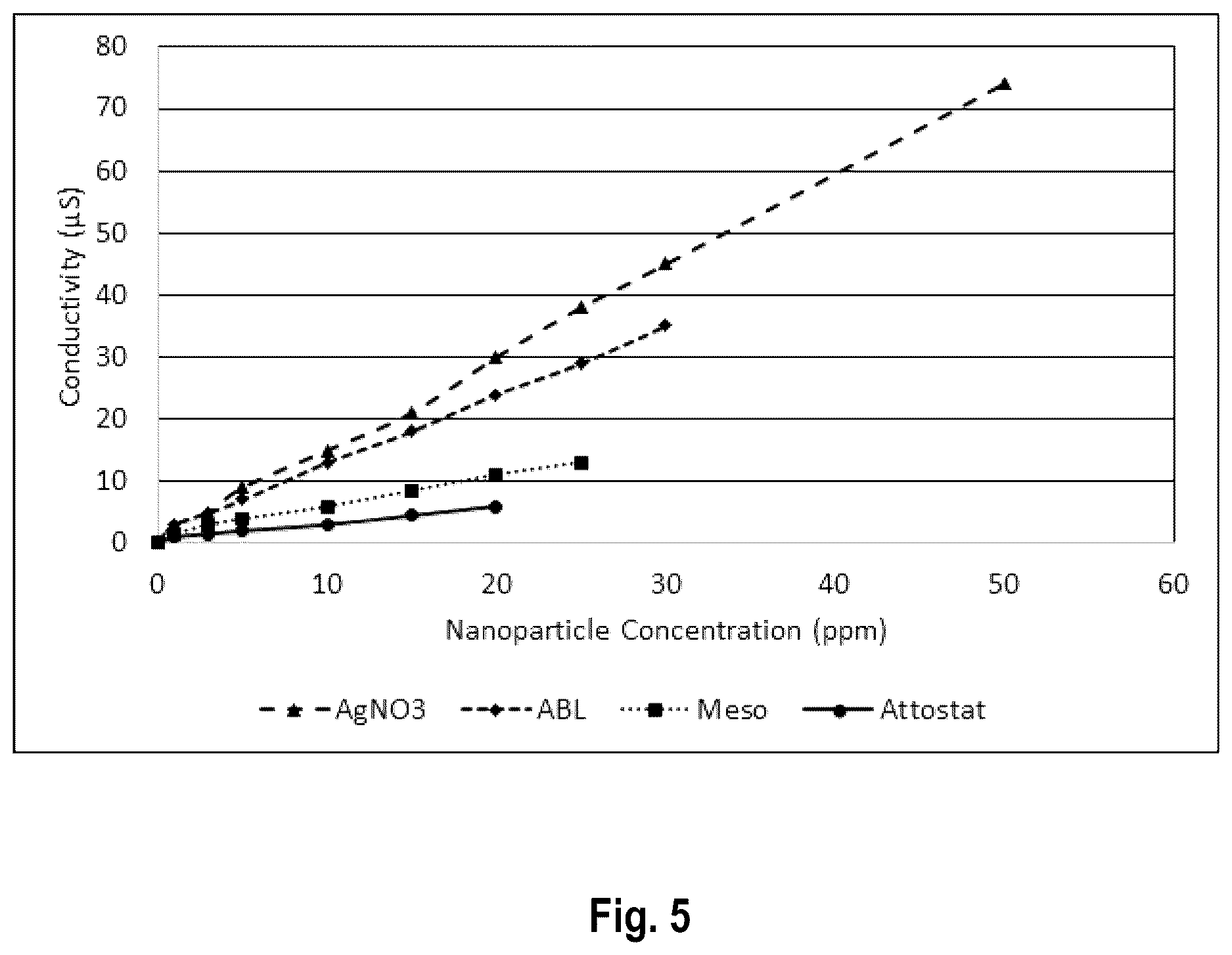 Patent US12610952 Figure 11 – Antimicrobial compositions and methods