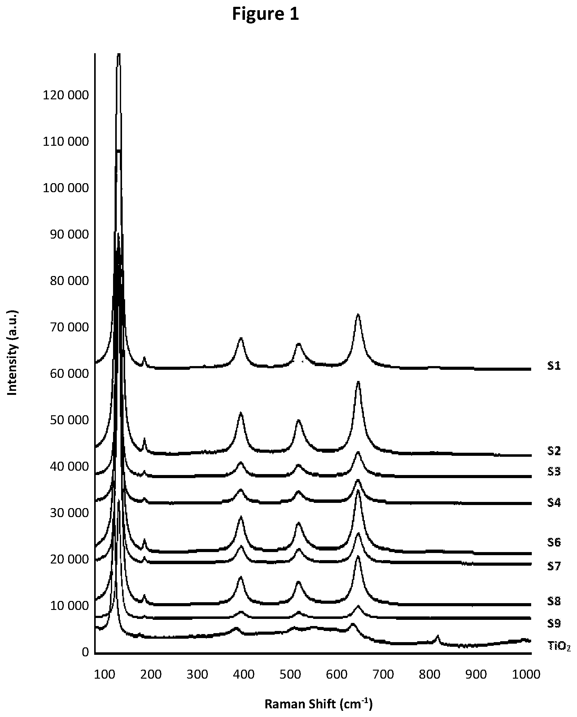 Patent US12610953 — Agrochemical method — Figure 1