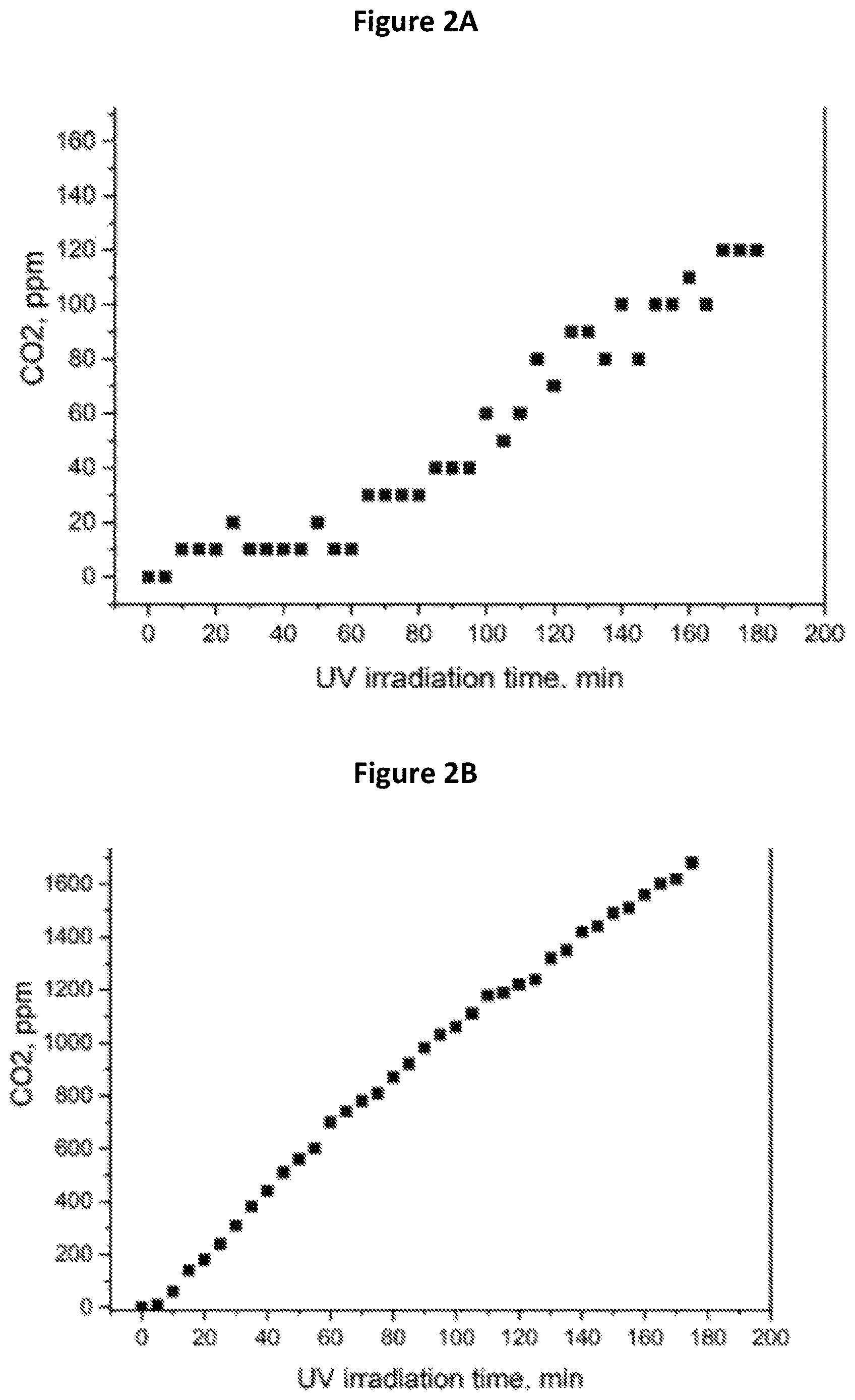 Patent US12610953 Figure 2 – Agrochemical method