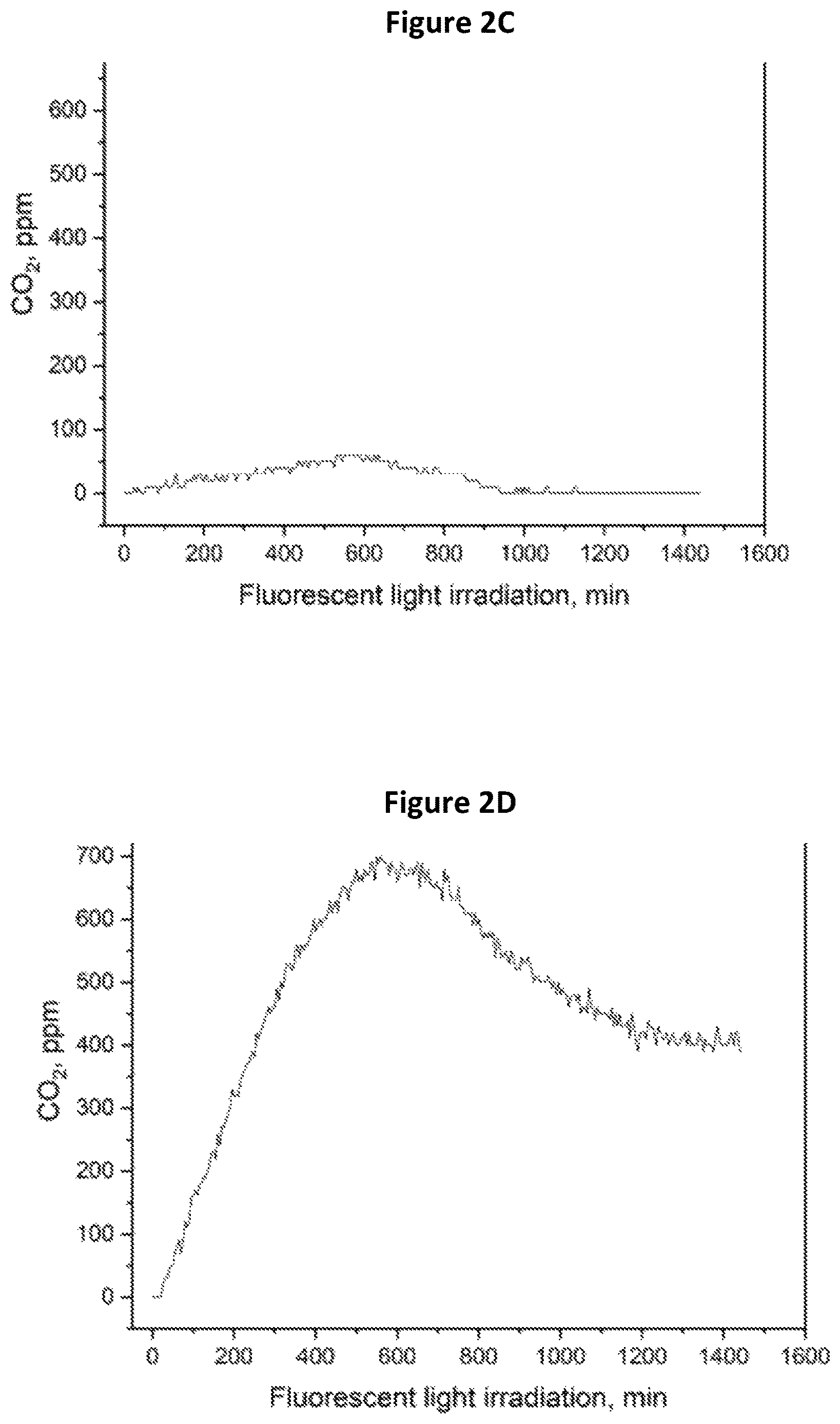 Patent US12610953 Figure 3 – Agrochemical method