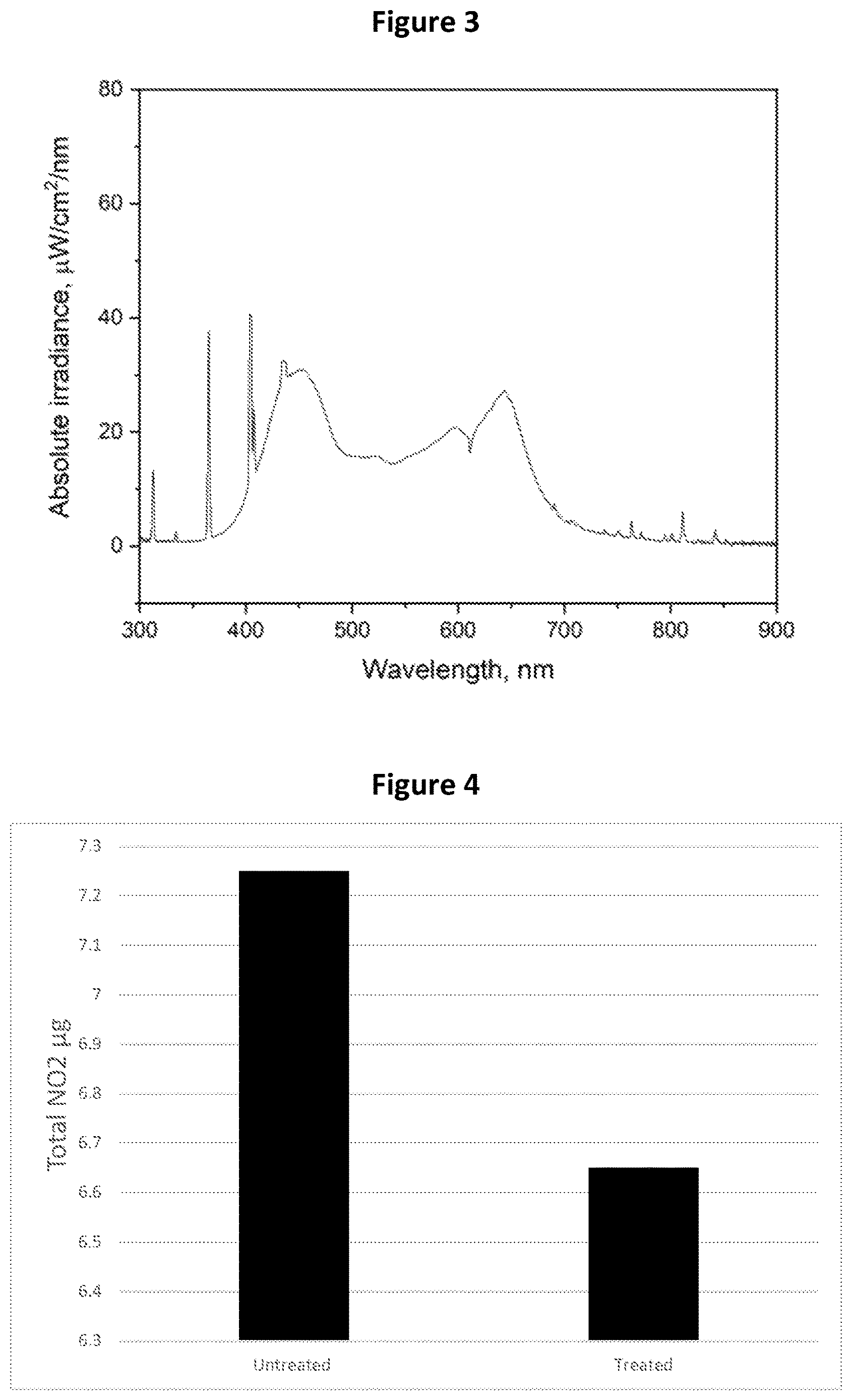 Patent US12610953 Figure 4 – Agrochemical method