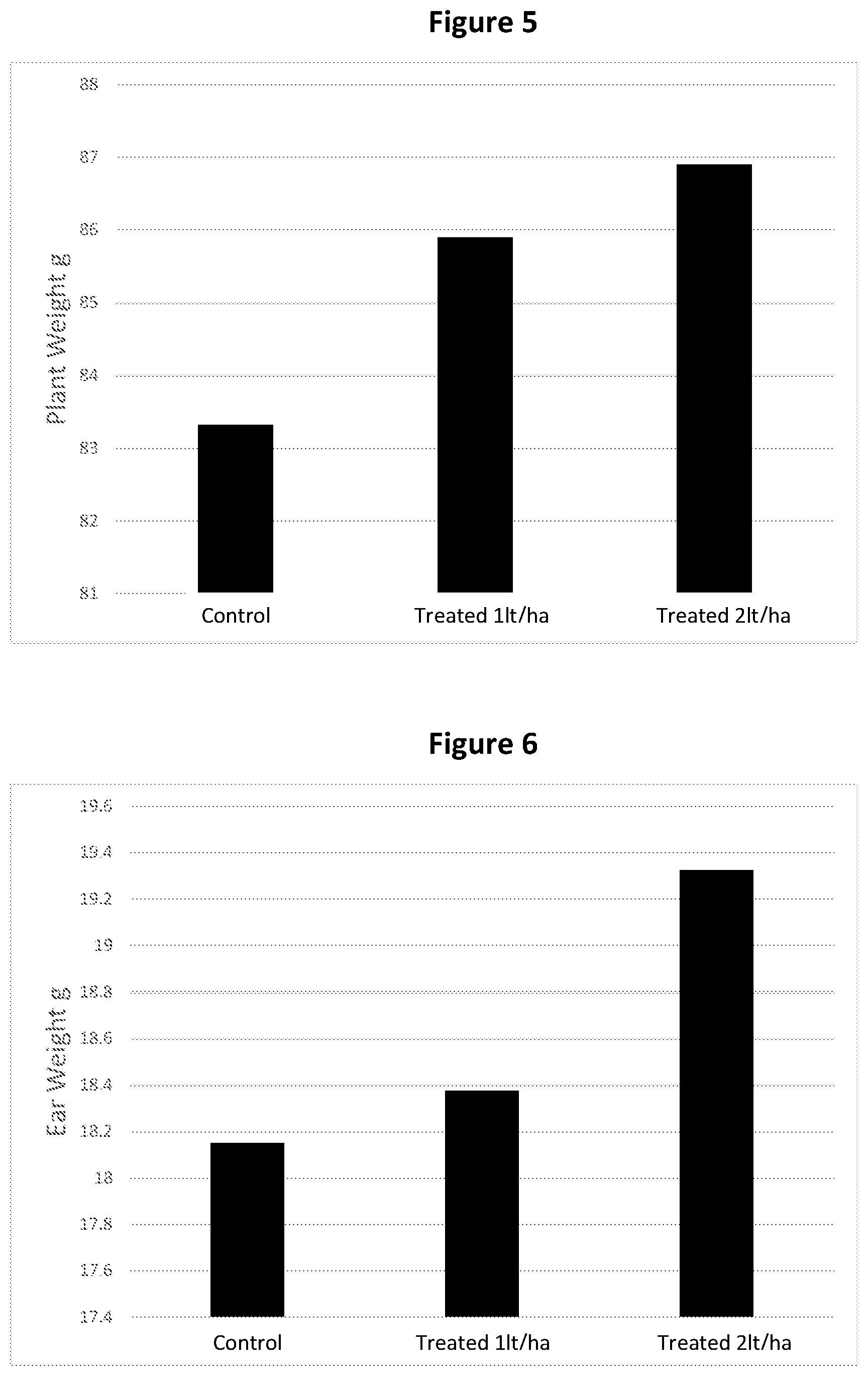 Patent US12610953 Figure 5 – Agrochemical method