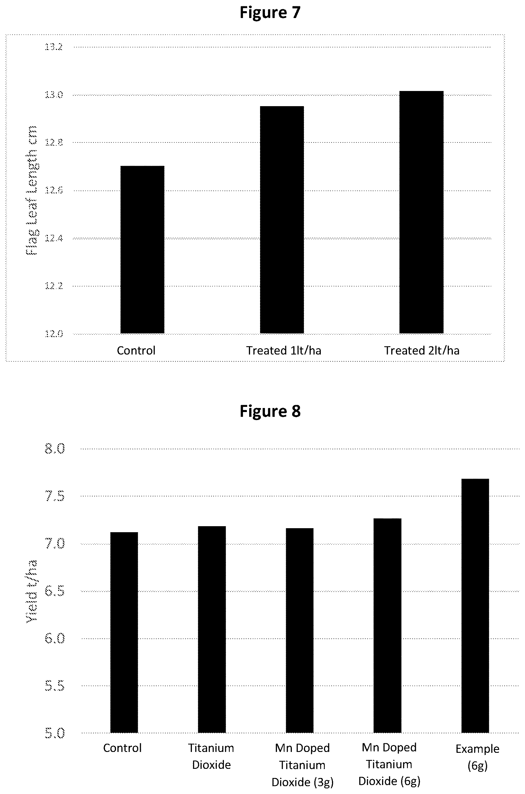 Patent US12610953 Figure 6 – Agrochemical method