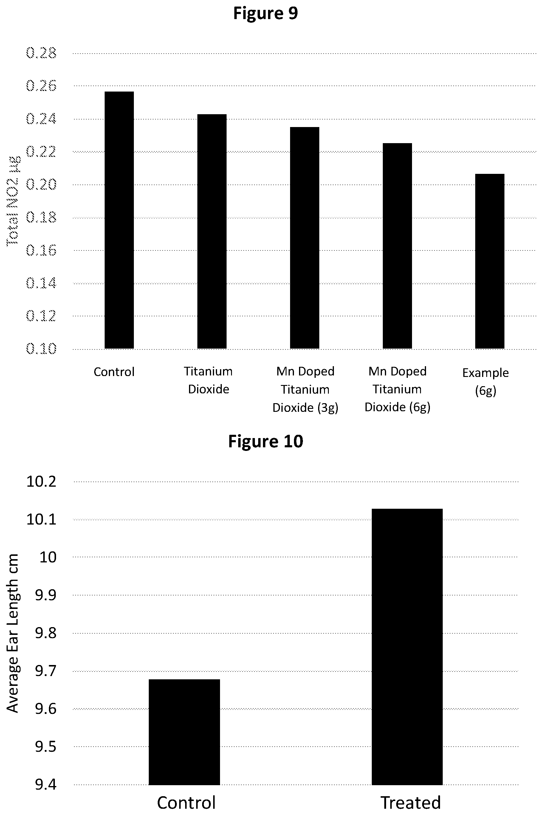 Patent US12610953 Figure 7 – Agrochemical method