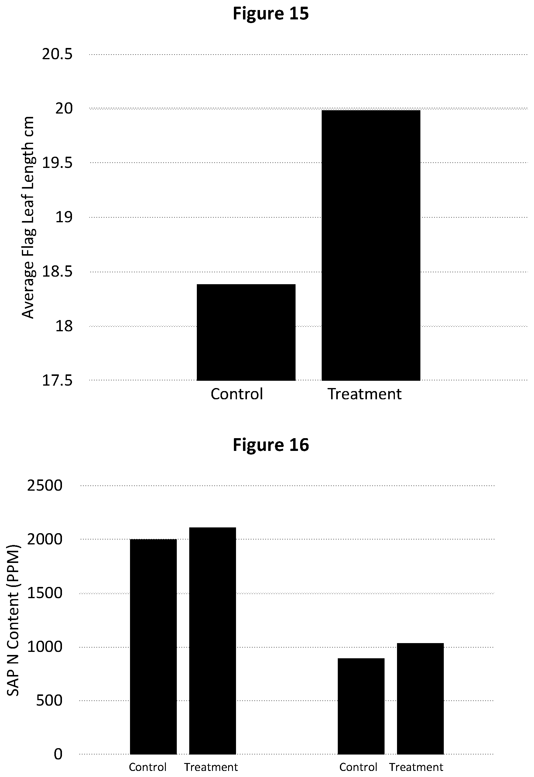 Patent US12610953 Figure 10 – Agrochemical method