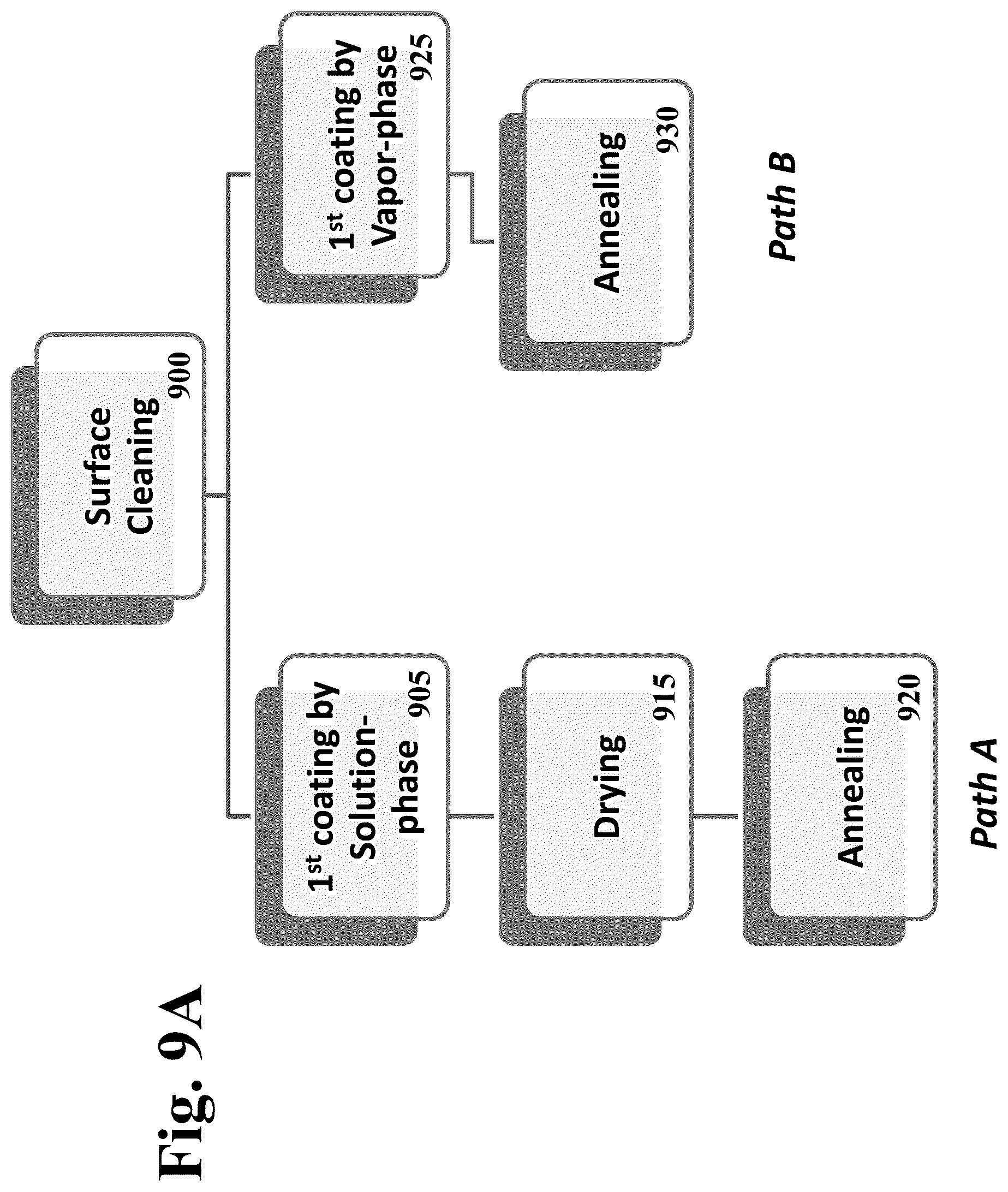 Patent US12610954 Figure 10 – Field-deployable antimicrobial product assemblies for air and water purification and methods of fabrication of the same
