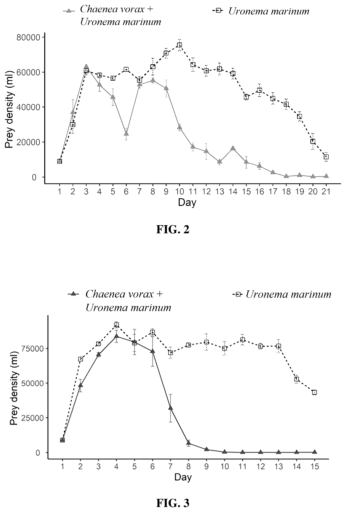 Patent US12610955 Figure 3 – Biological control method for ciliate disease