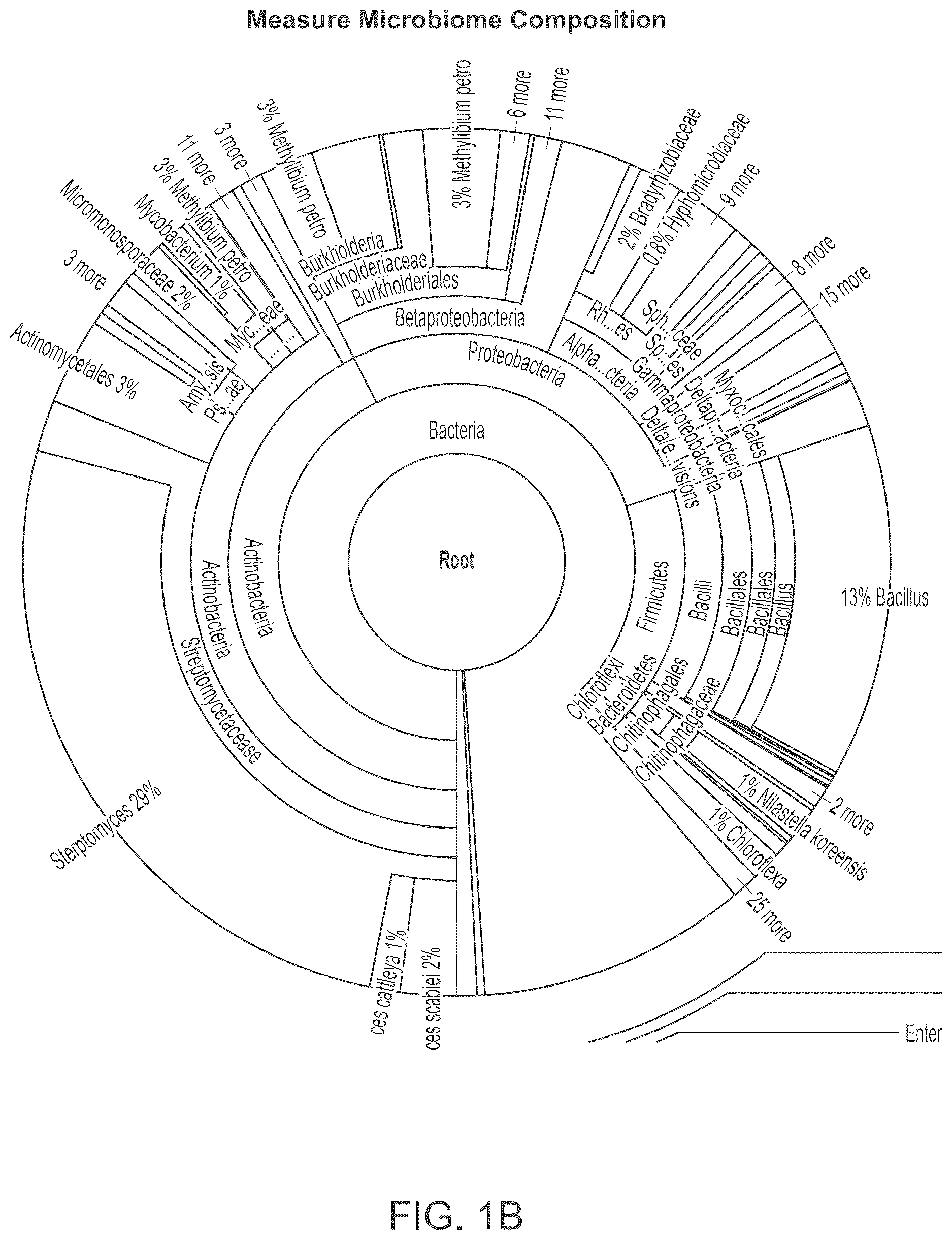 Patent US12610956 Figure 3 – Agricultural compositions comprising remodeled nitrogen fixing microbes