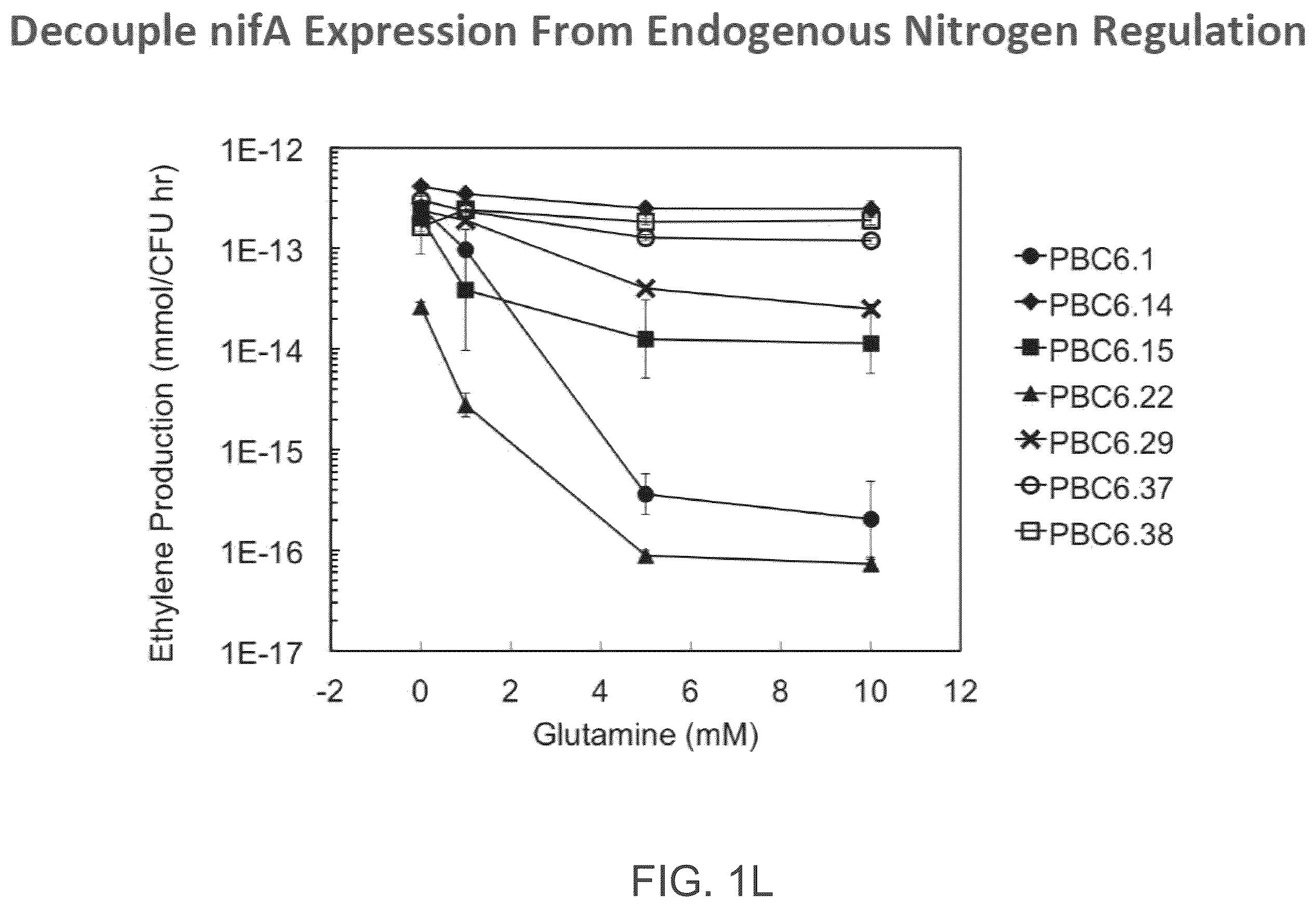 Patent US12610956 Figure 13 – Agricultural compositions comprising remodeled nitrogen fixing microbes