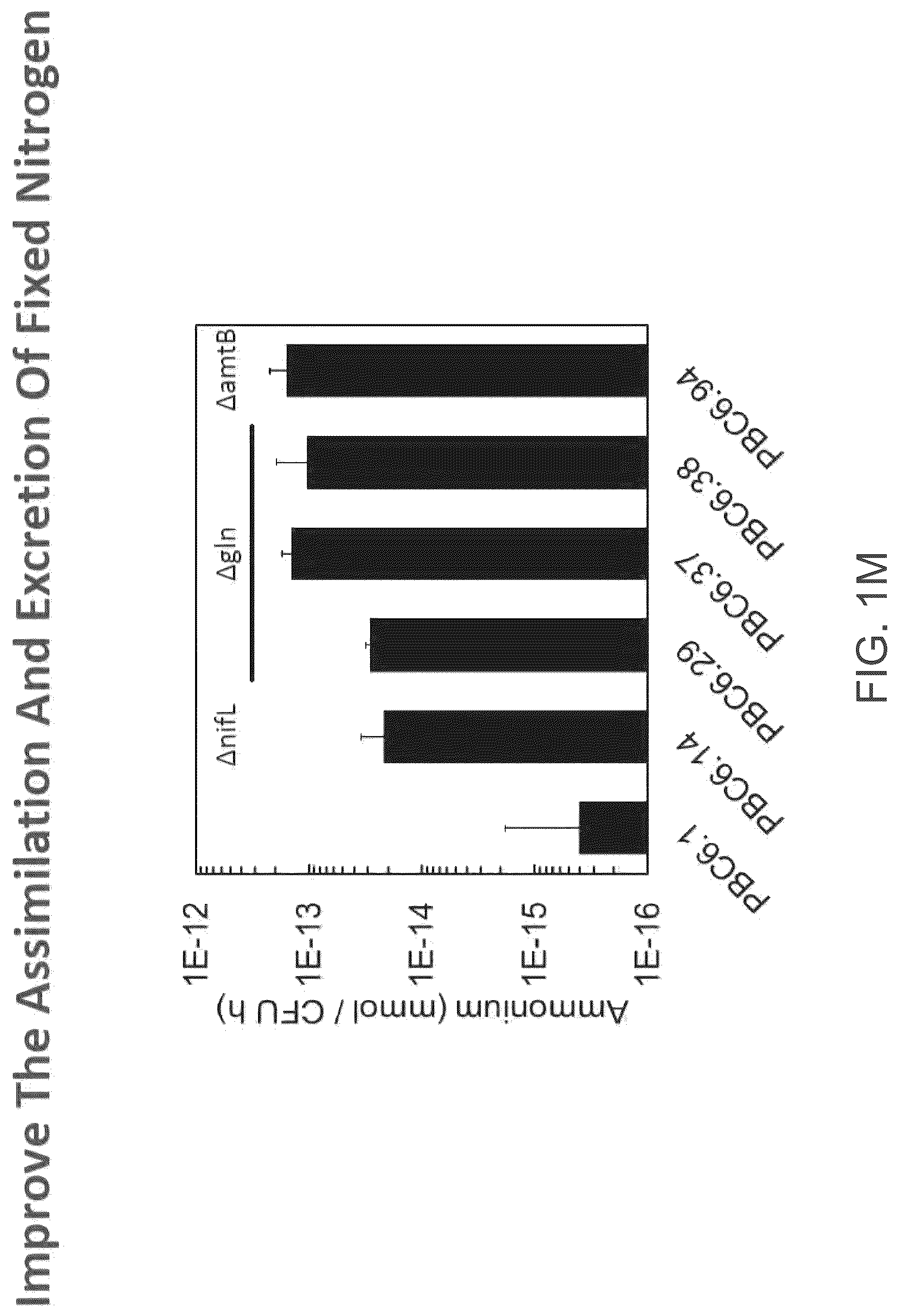 Patent US12610956 Figure 14 – Agricultural compositions comprising remodeled nitrogen fixing microbes