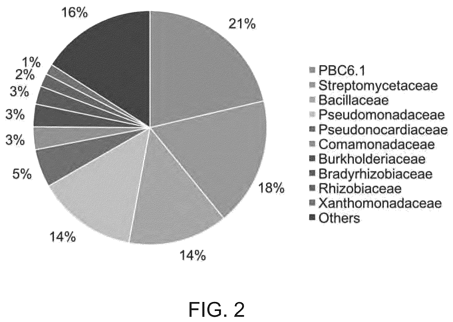 Patent US12610956 Figure 17 – Agricultural compositions comprising remodeled nitrogen fixing microbes