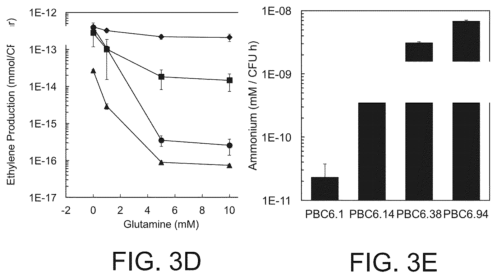 Patent US12610956 Figure 20 – Agricultural compositions comprising remodeled nitrogen fixing microbes
