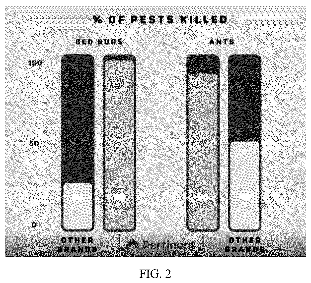 Patent US12610957 Figure 2 – Compositions and methods of controlling pests
