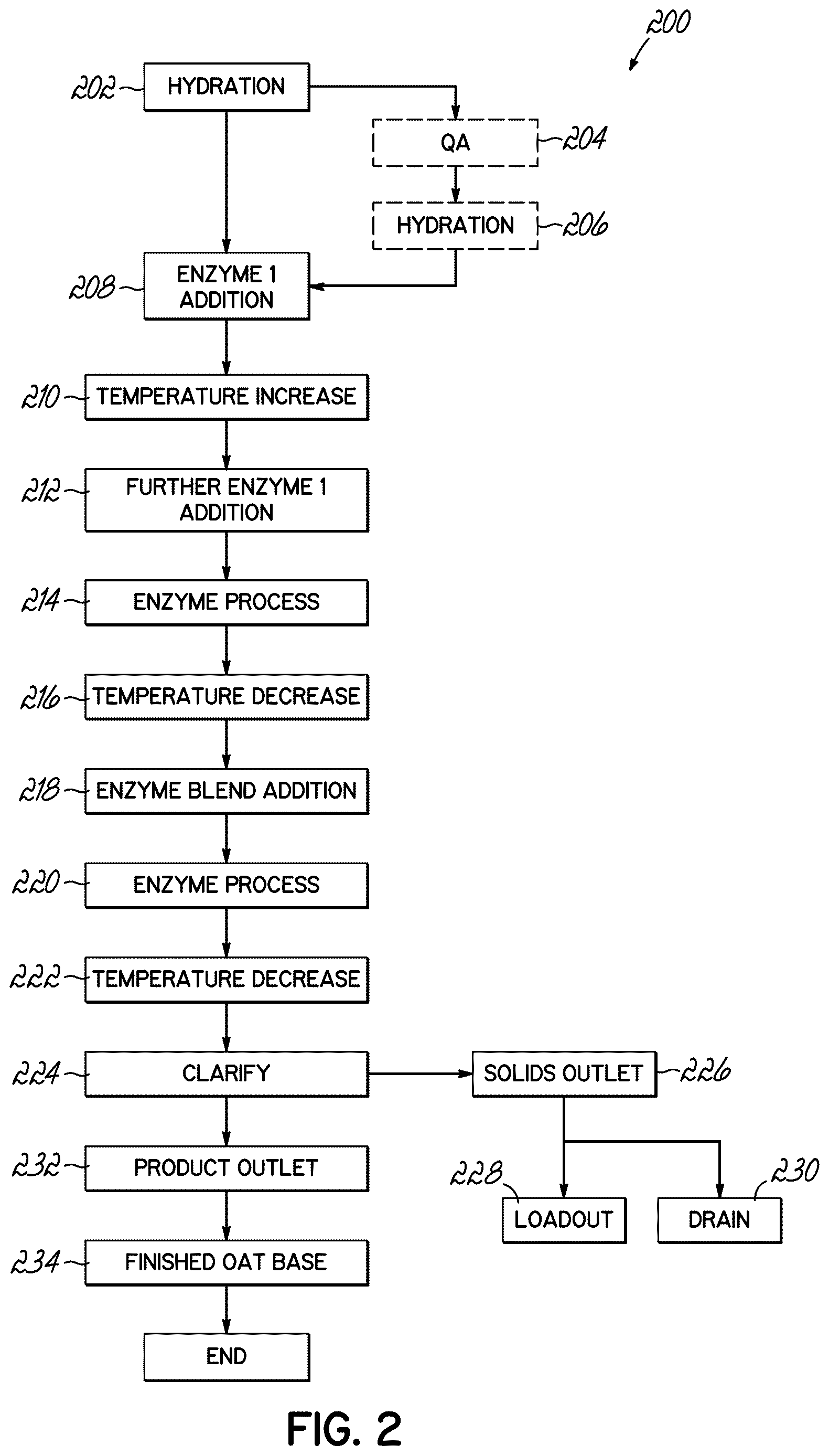 Patent US12610958 Figure 2 – Oat flour based food composition