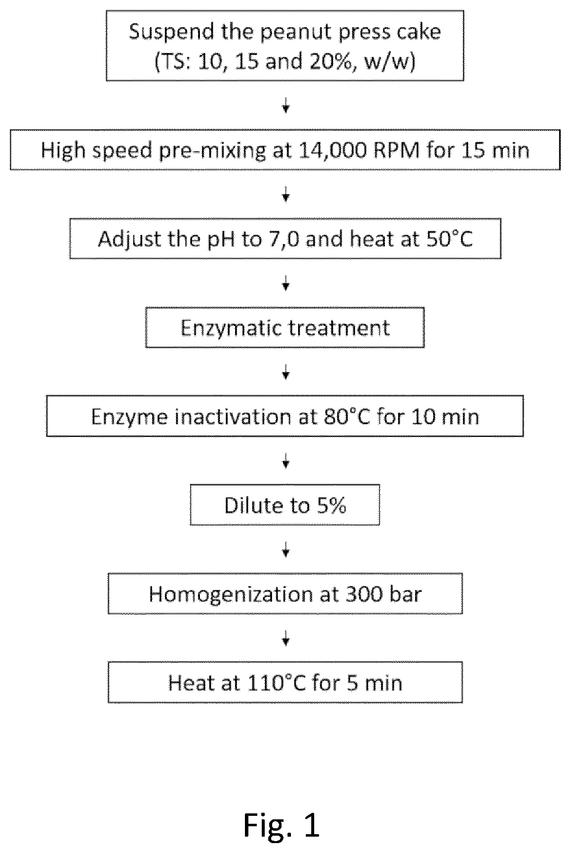 Patent US12610961 Figure 1 – Process for preparing a plant protein containing liquid