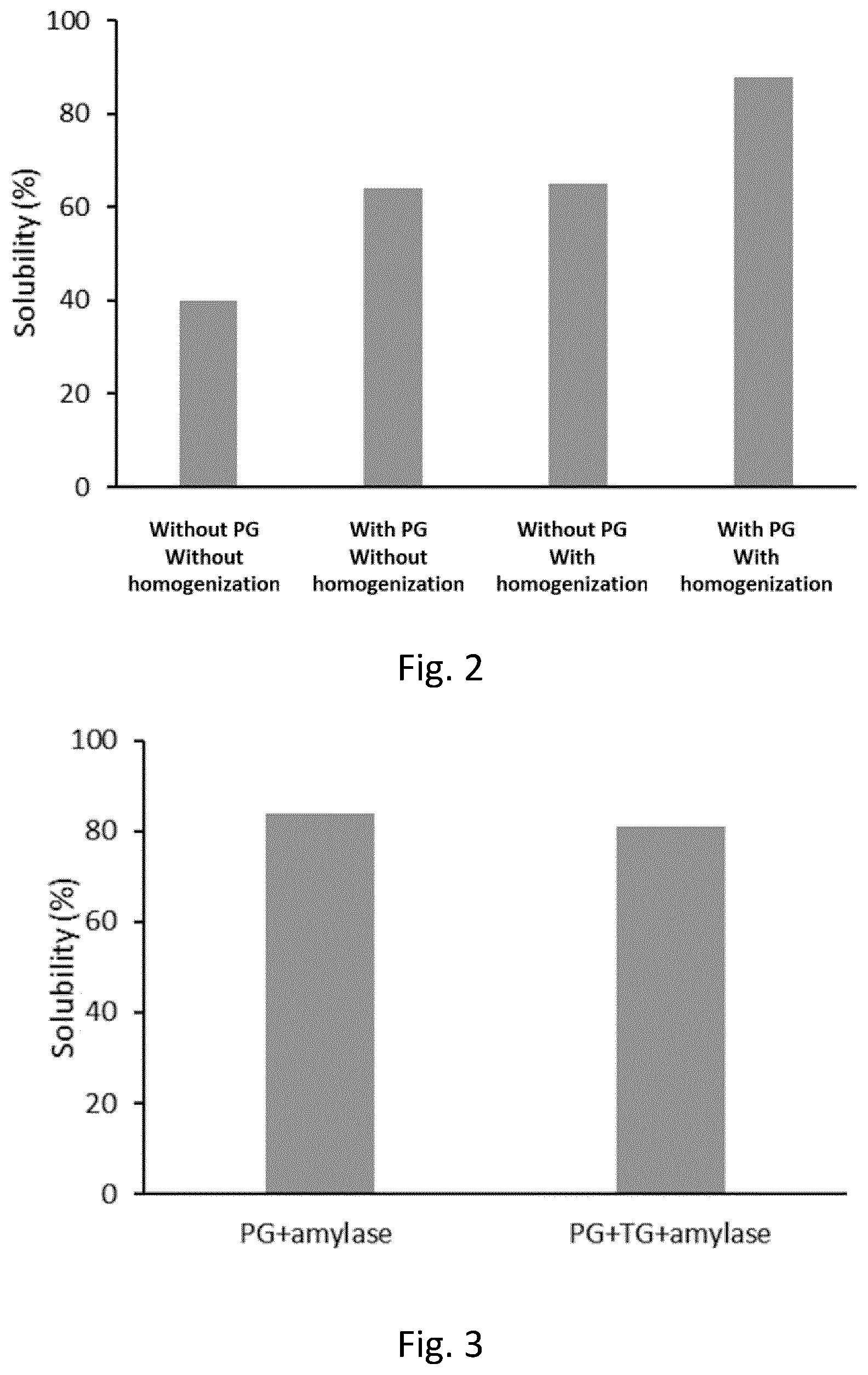 Patent US12610961 Figure 2 – Process for preparing a plant protein containing liquid