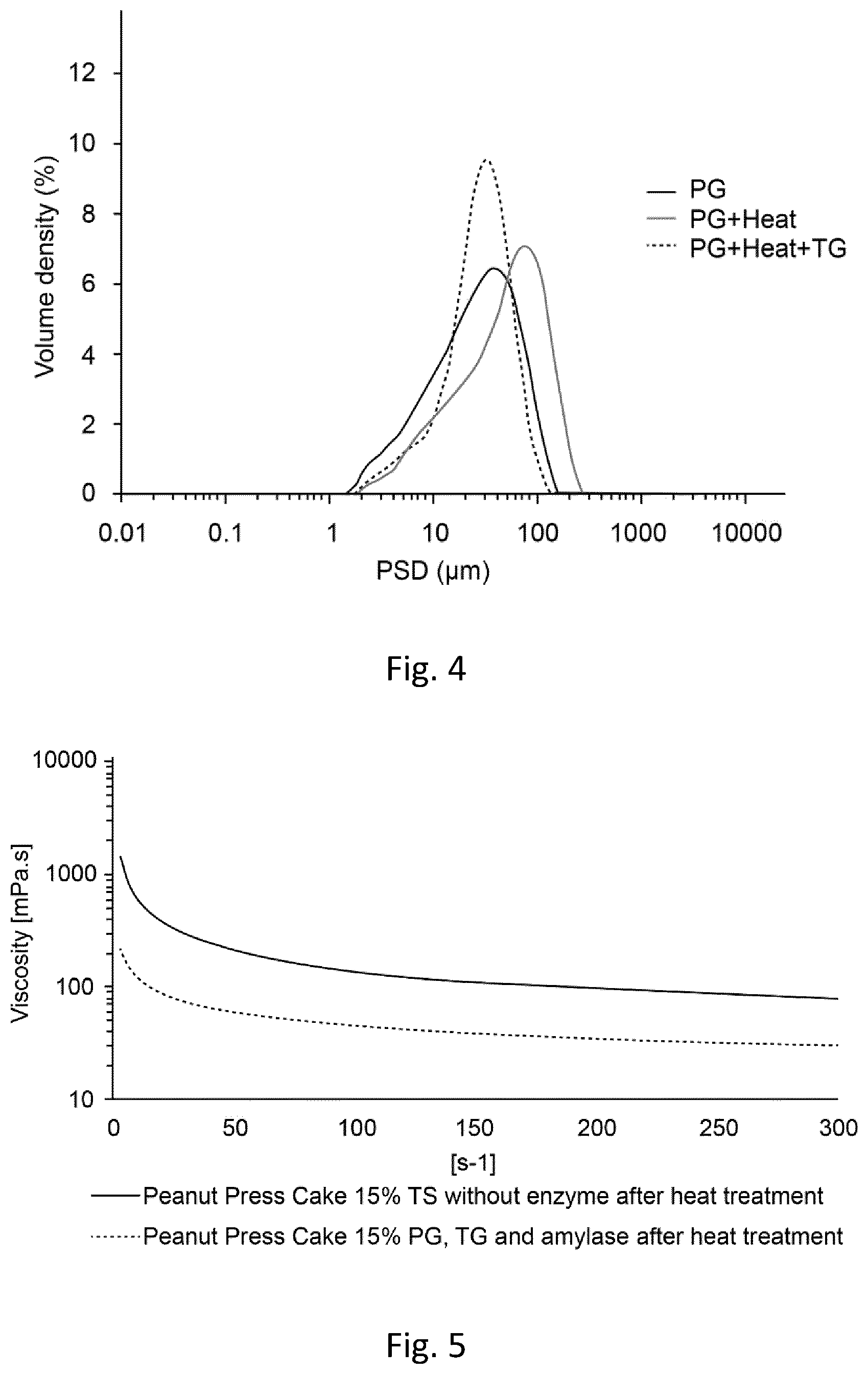 Patent US12610961 Figure 3 – Process for preparing a plant protein containing liquid