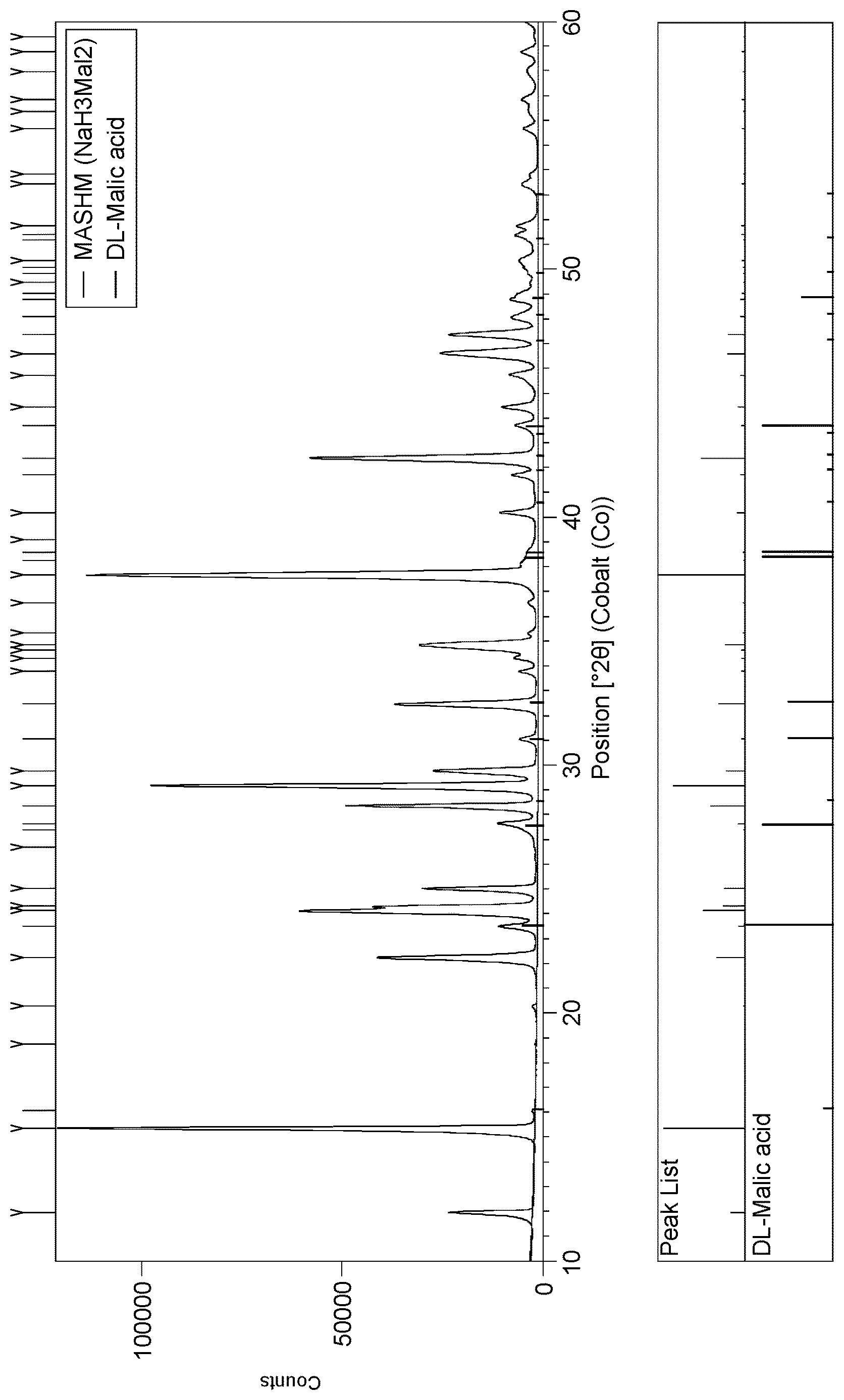 Patent US12610965 Figure 1 – Particulate composition containing co-crystal of malic acid and alkali metal hydrogen malate