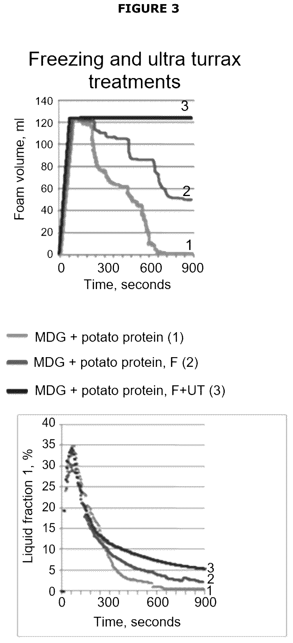 Patent US12610968 Figure 3 – Whipping agent for food products and use thereof