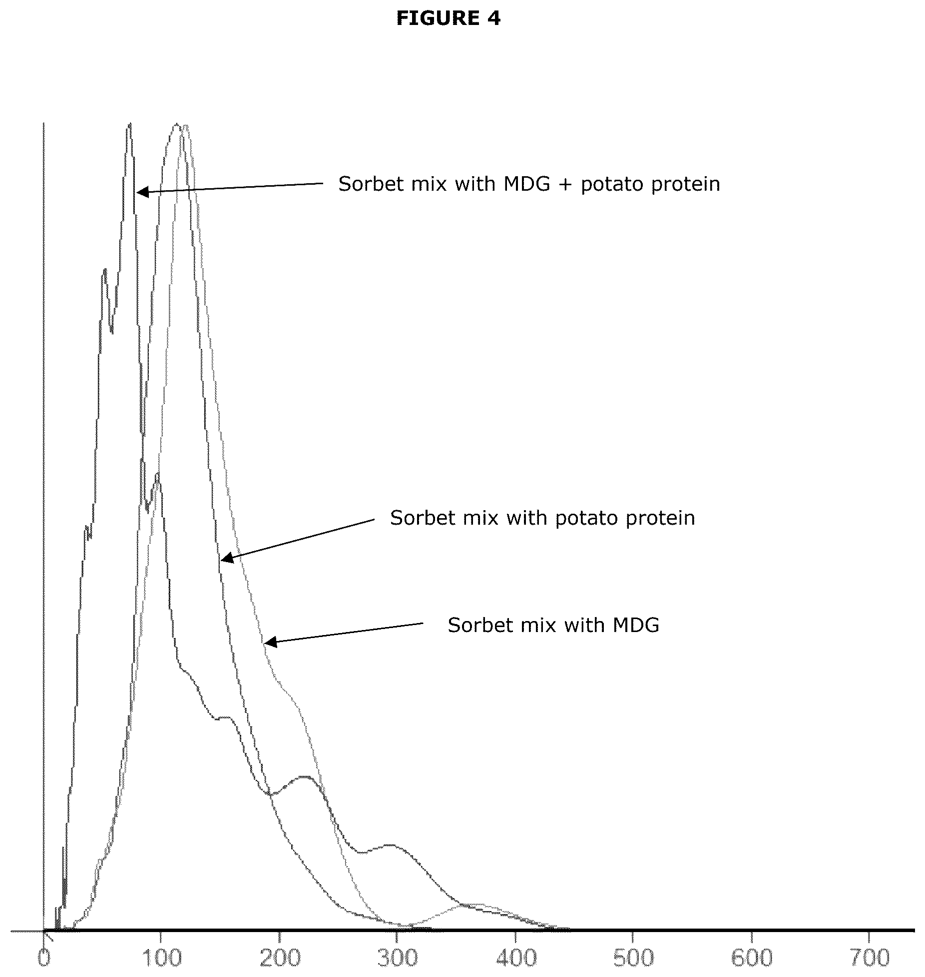 Patent US12610968 Figure 4 – Whipping agent for food products and use thereof