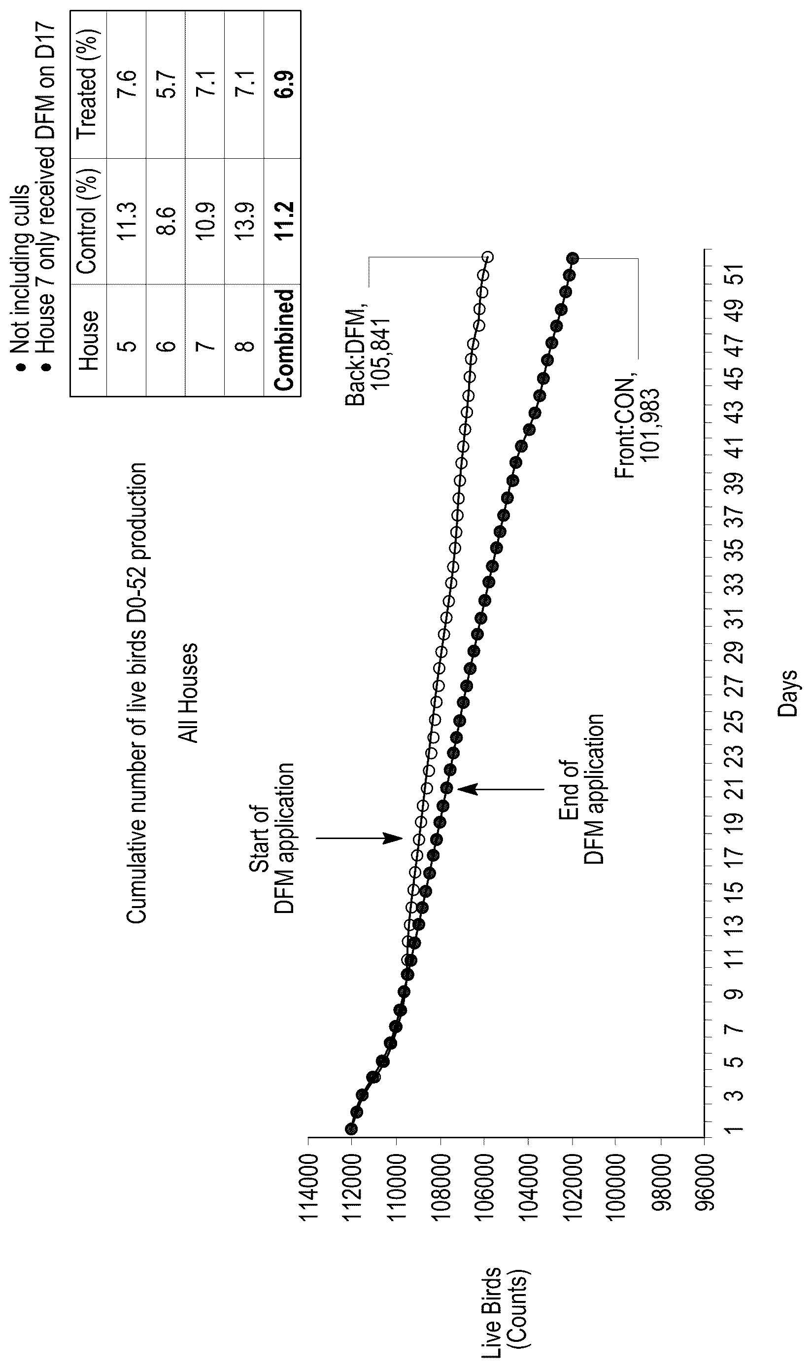 Patent US12610970 Figure 1 – Compositions for gut health