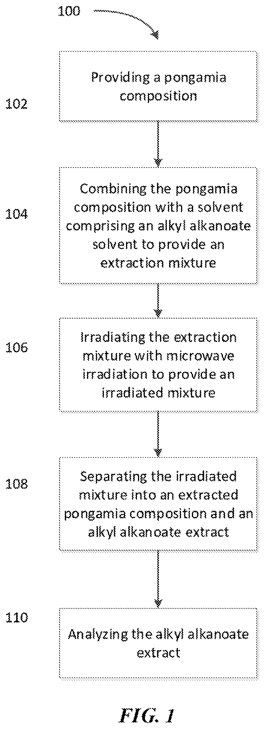 Patent US12610971 — Pongamia compositions, methods of preparing and analyzing thereof, and uses thereof — Figure 1
