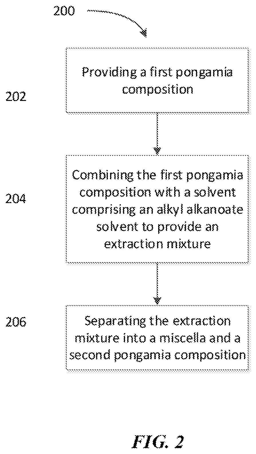 Patent US12610971 Figure 2 – Pongamia compositions, methods of preparing and analyzing thereof, and uses thereof