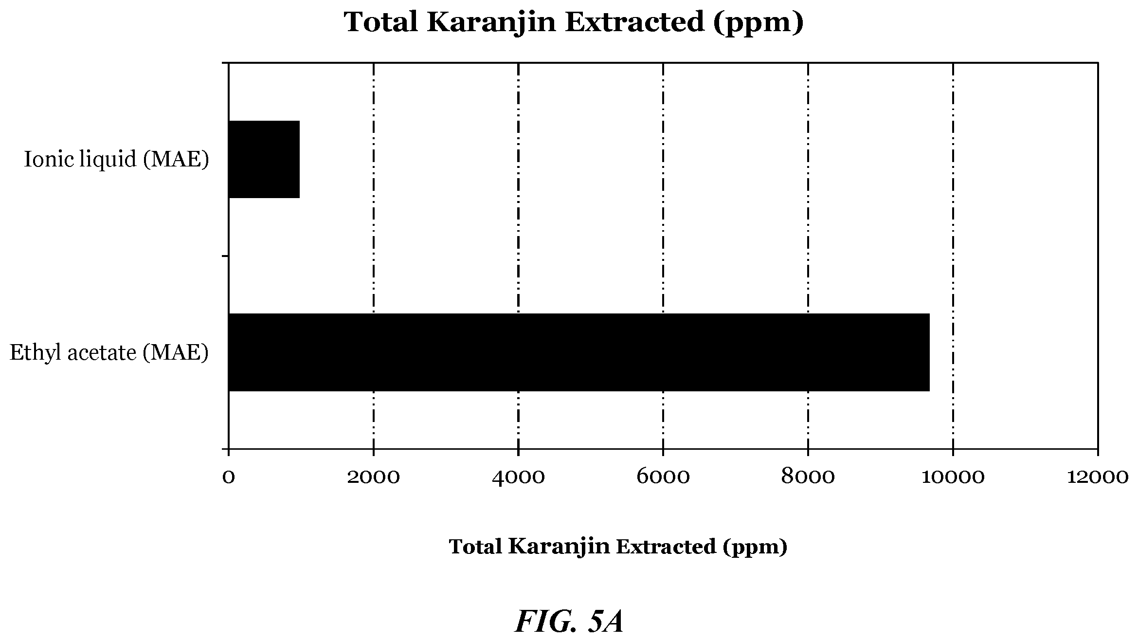 Patent US12610971 Figure 7 – Pongamia compositions, methods of preparing and analyzing thereof, and uses thereof