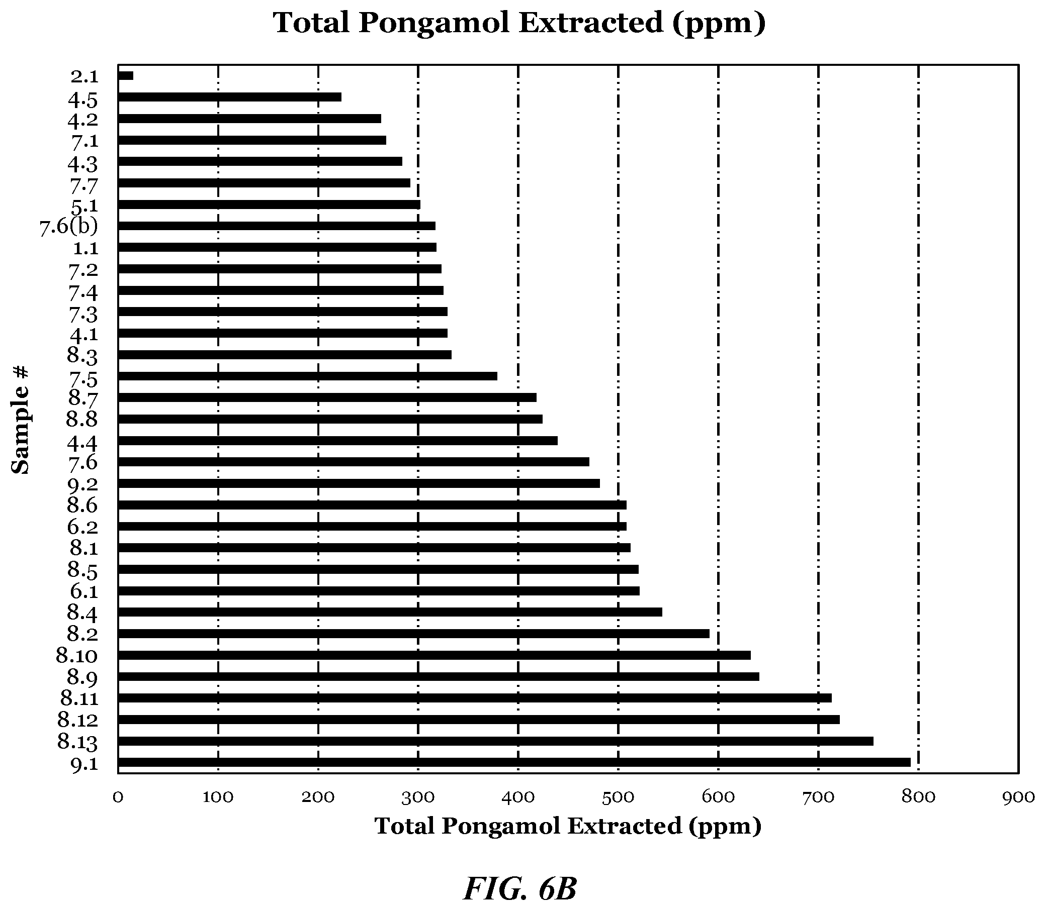 Patent US12610971 Figure 10 – Pongamia compositions, methods of preparing and analyzing thereof, and uses thereof