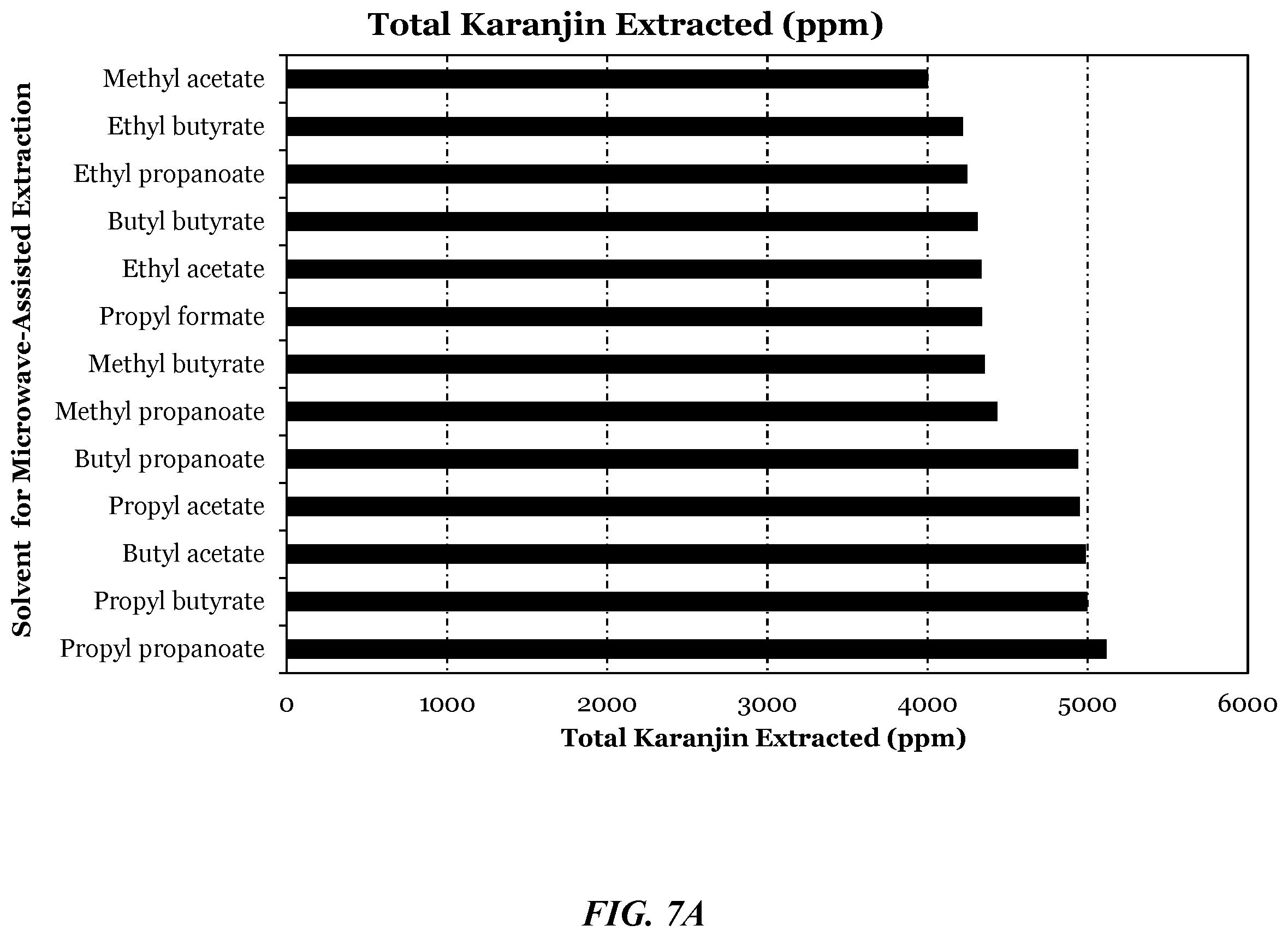 Patent US12610971 Figure 11 – Pongamia compositions, methods of preparing and analyzing thereof, and uses thereof