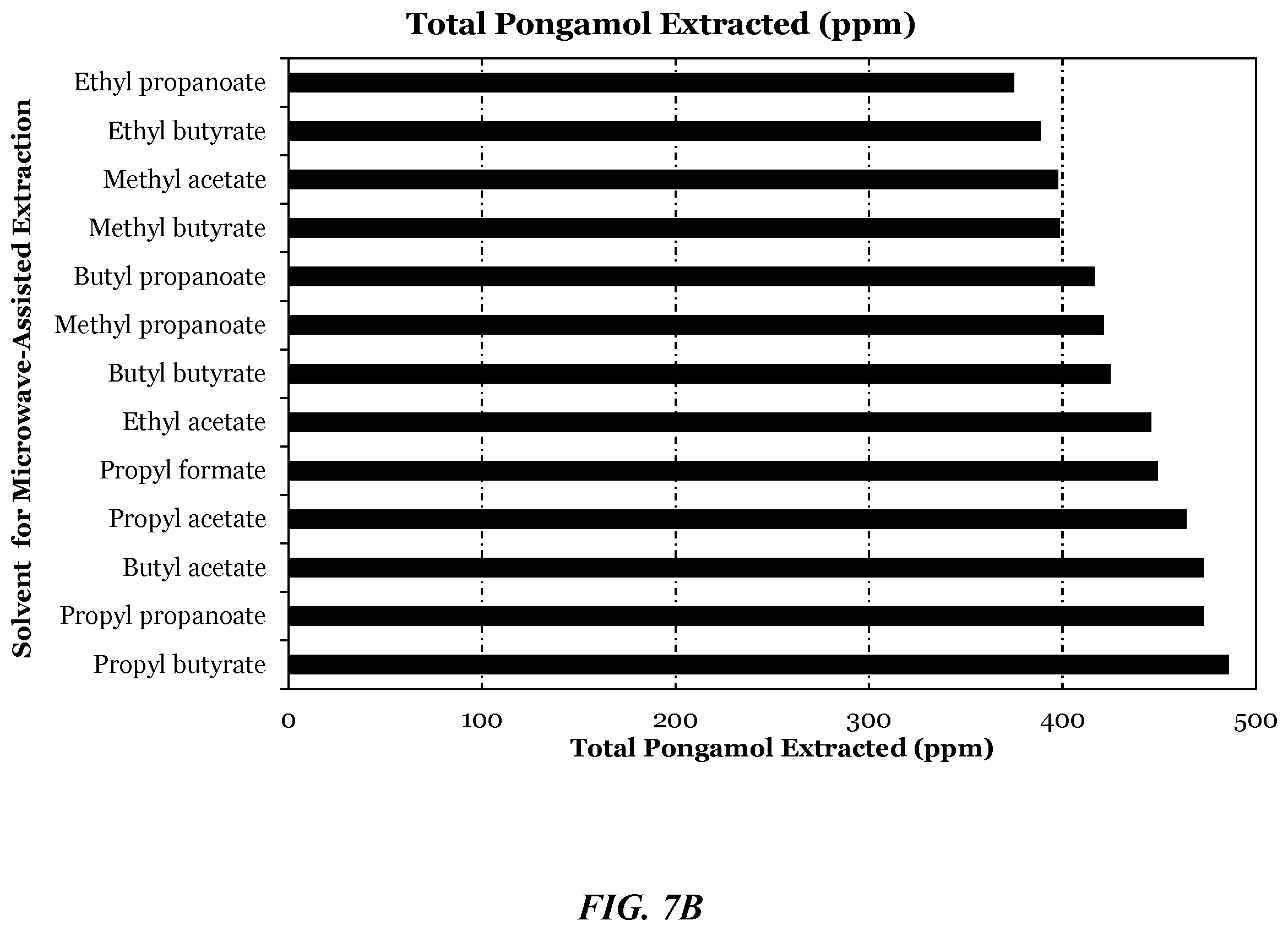 Patent US12610971 Figure 12 – Pongamia compositions, methods of preparing and analyzing thereof, and uses thereof