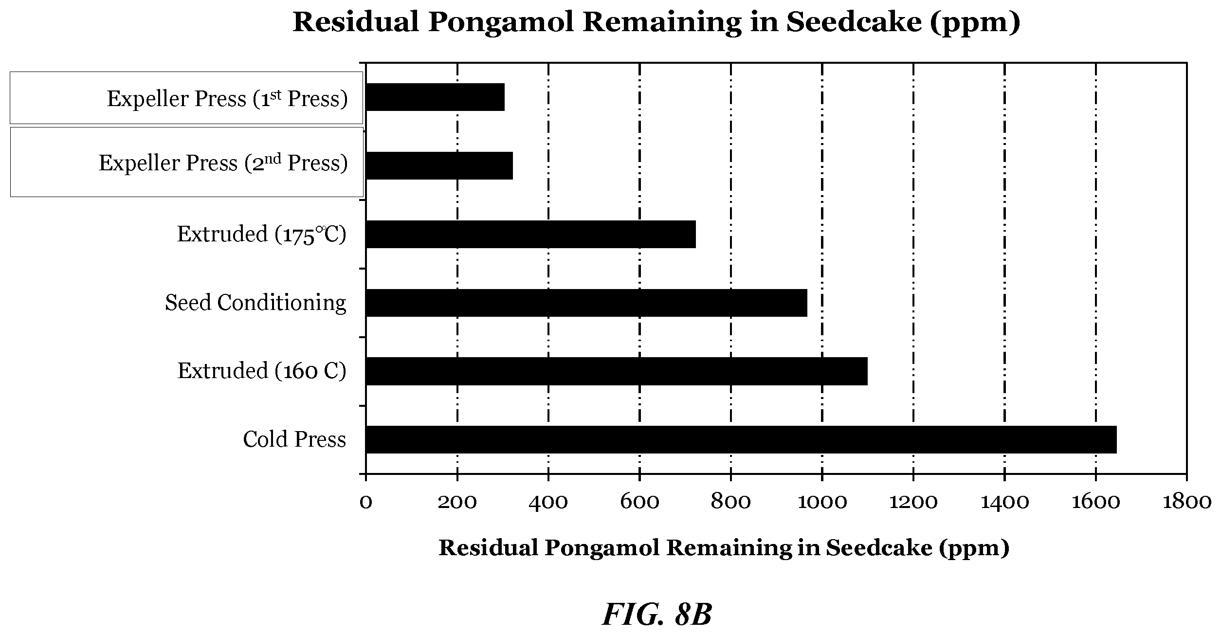 Patent US12610971 Figure 14 – Pongamia compositions, methods of preparing and analyzing thereof, and uses thereof