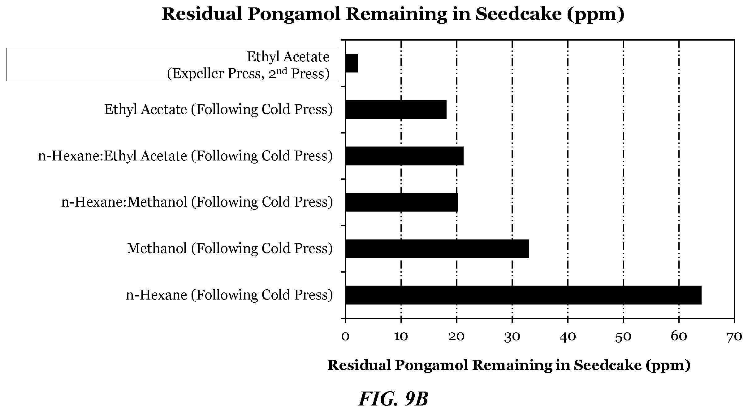 Patent US12610971 Figure 16 – Pongamia compositions, methods of preparing and analyzing thereof, and uses thereof