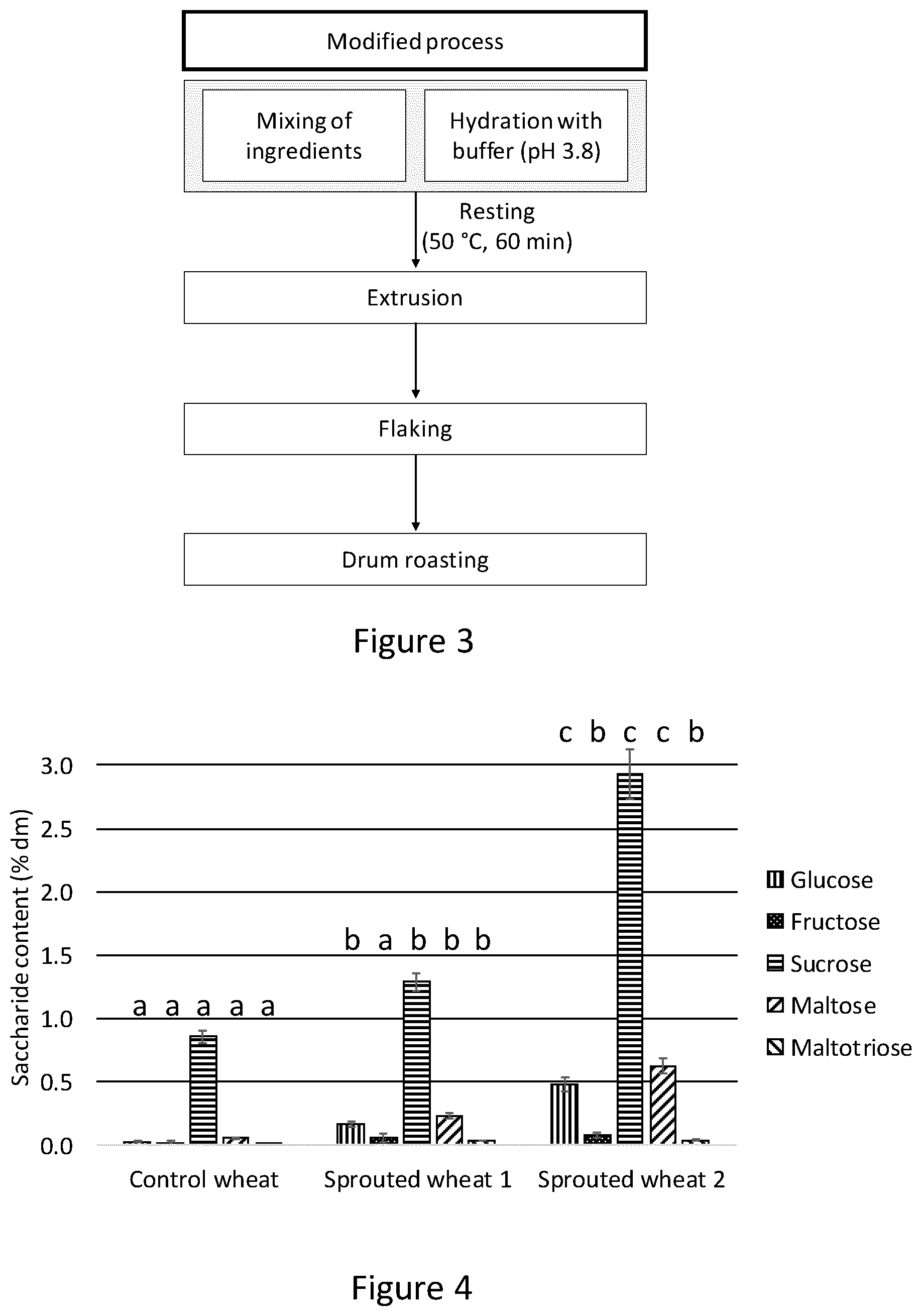 Patent US12610972 Figure 2 – Cereal flakes