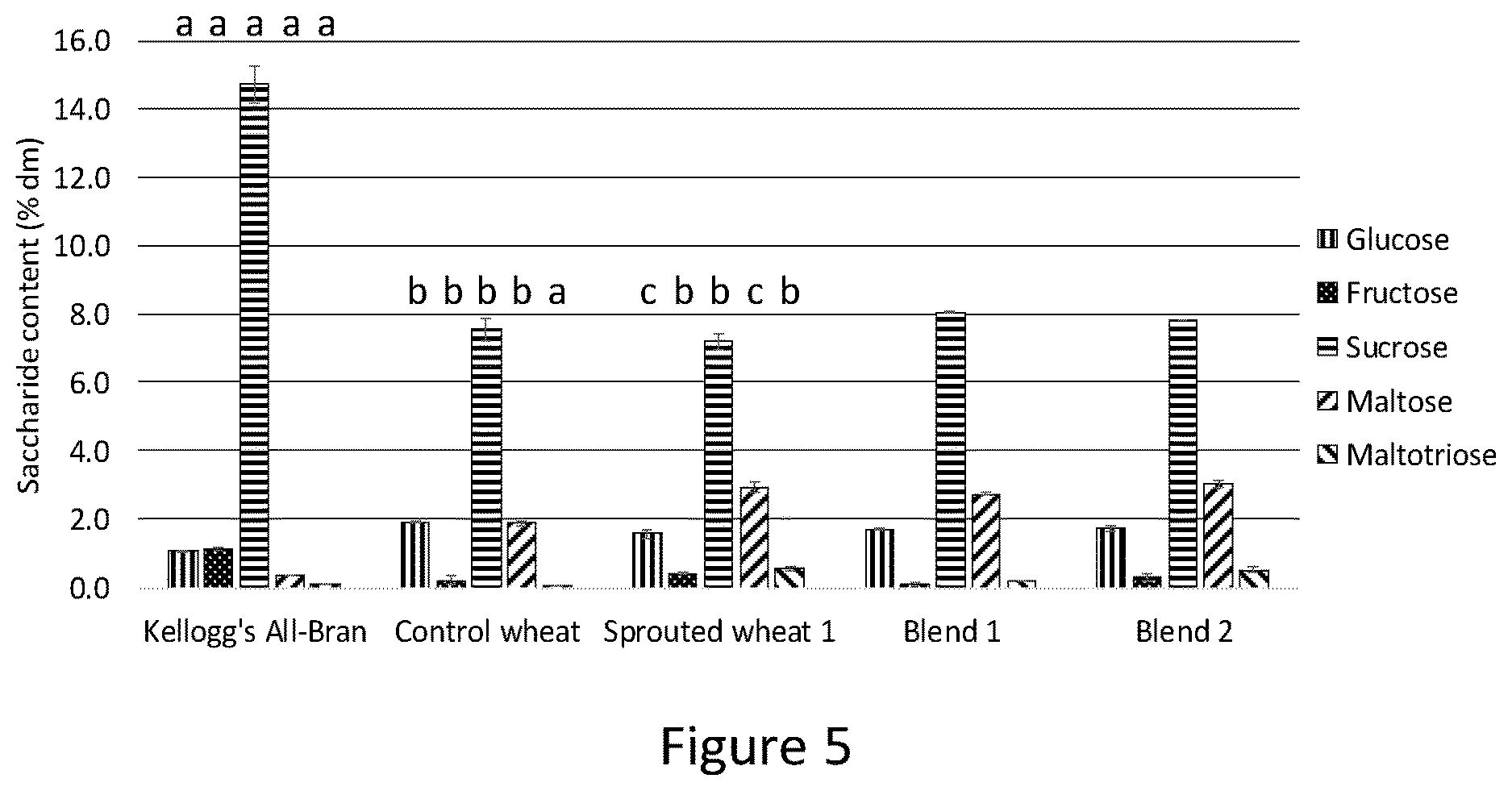 Patent US12610972 Figure 3 – Cereal flakes